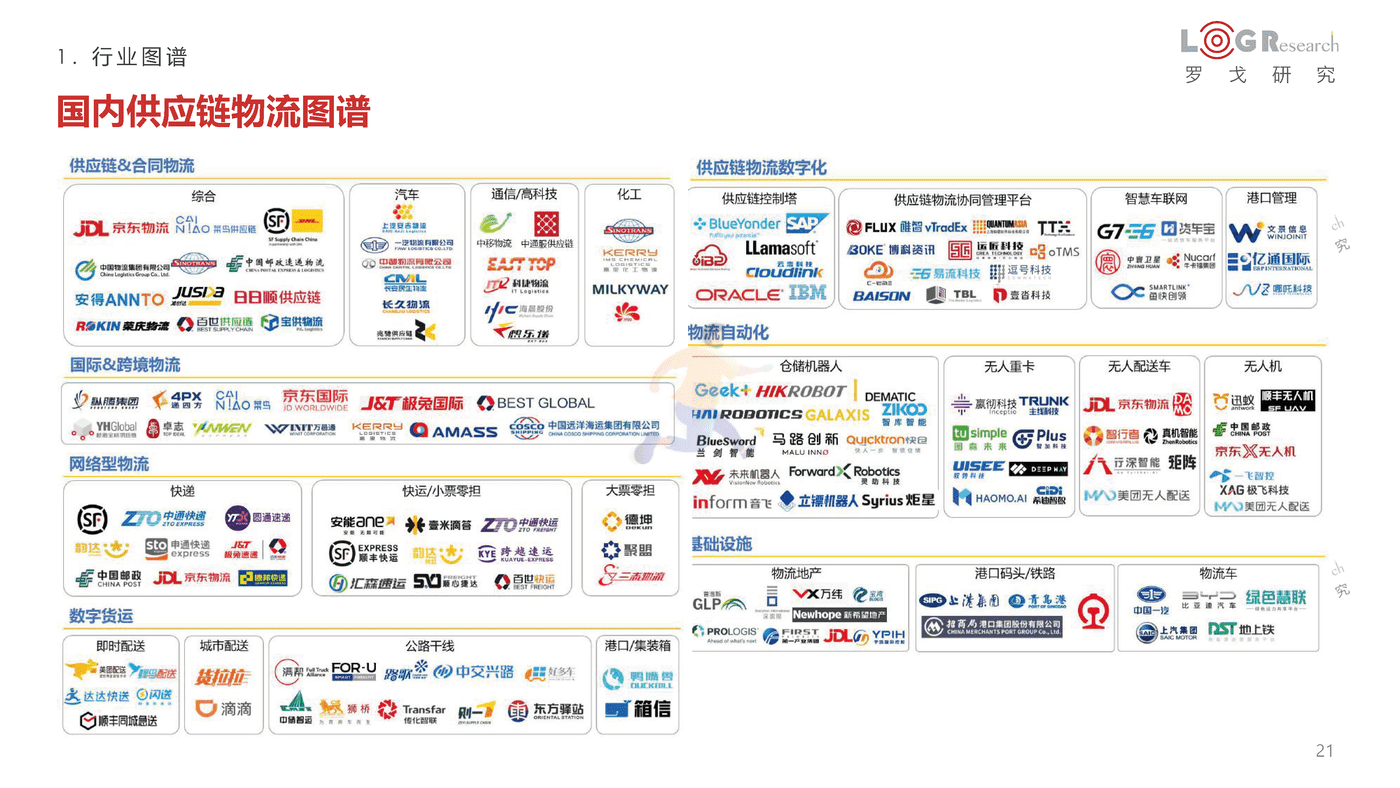 罗戈研究-2021-2022罗戈物流行业年报 (21).png