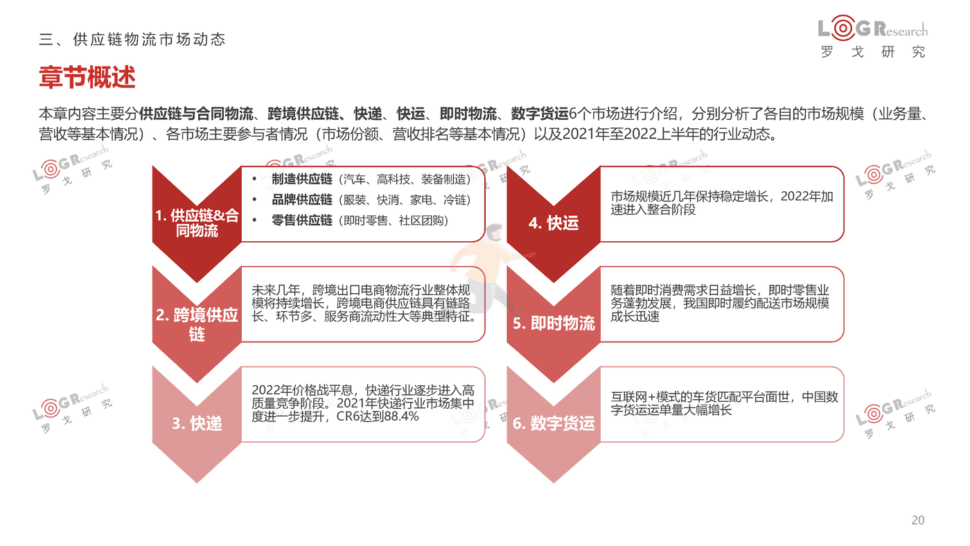 罗戈研究-2021-2022罗戈物流行业年报 (20).png