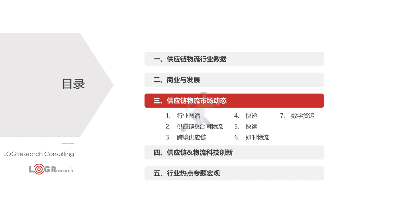 罗戈研究-2021-2022罗戈物流行业年报 (19).png