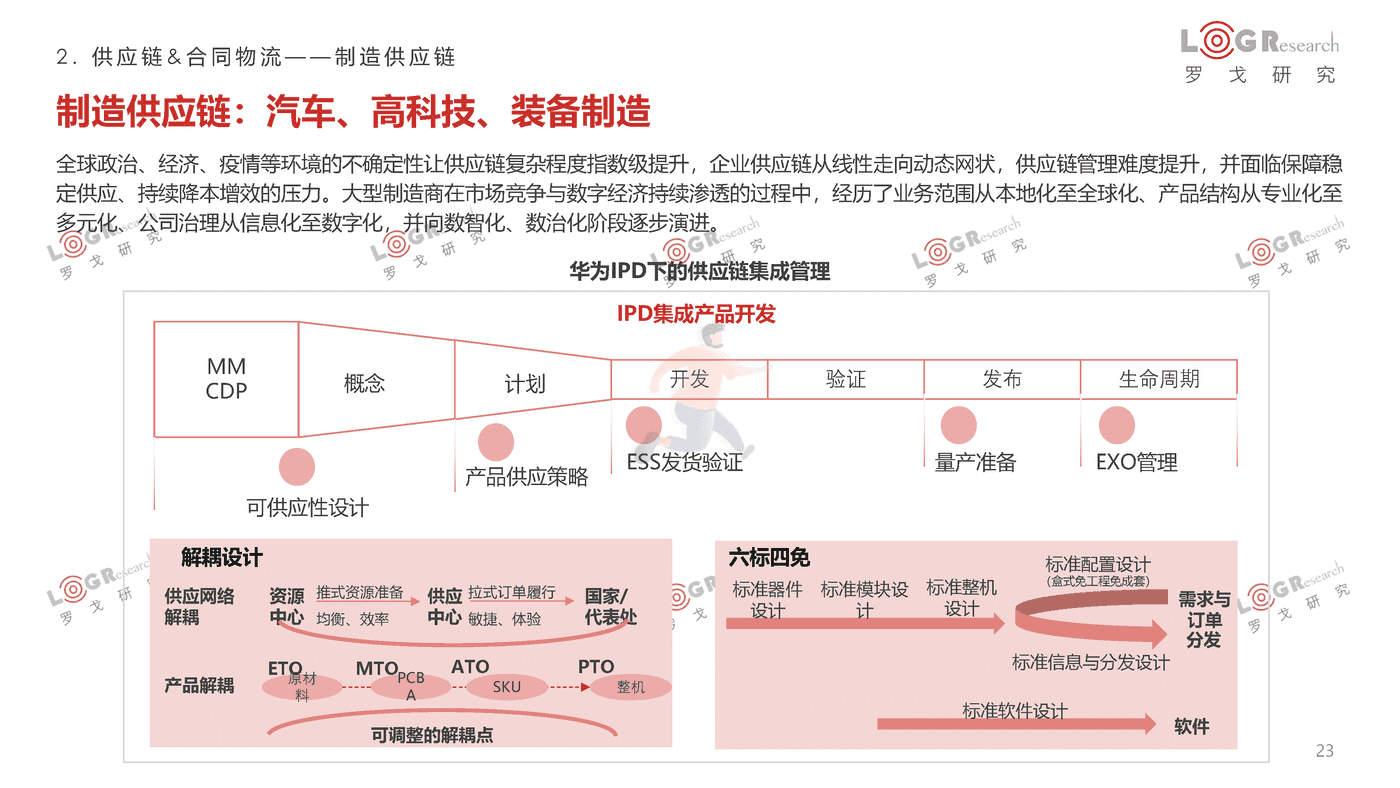 罗戈研究-2021-2022罗戈物流行业年报 (23).png