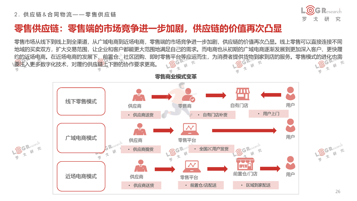 罗戈研究-2021-2022罗戈物流行业年报 (26).png