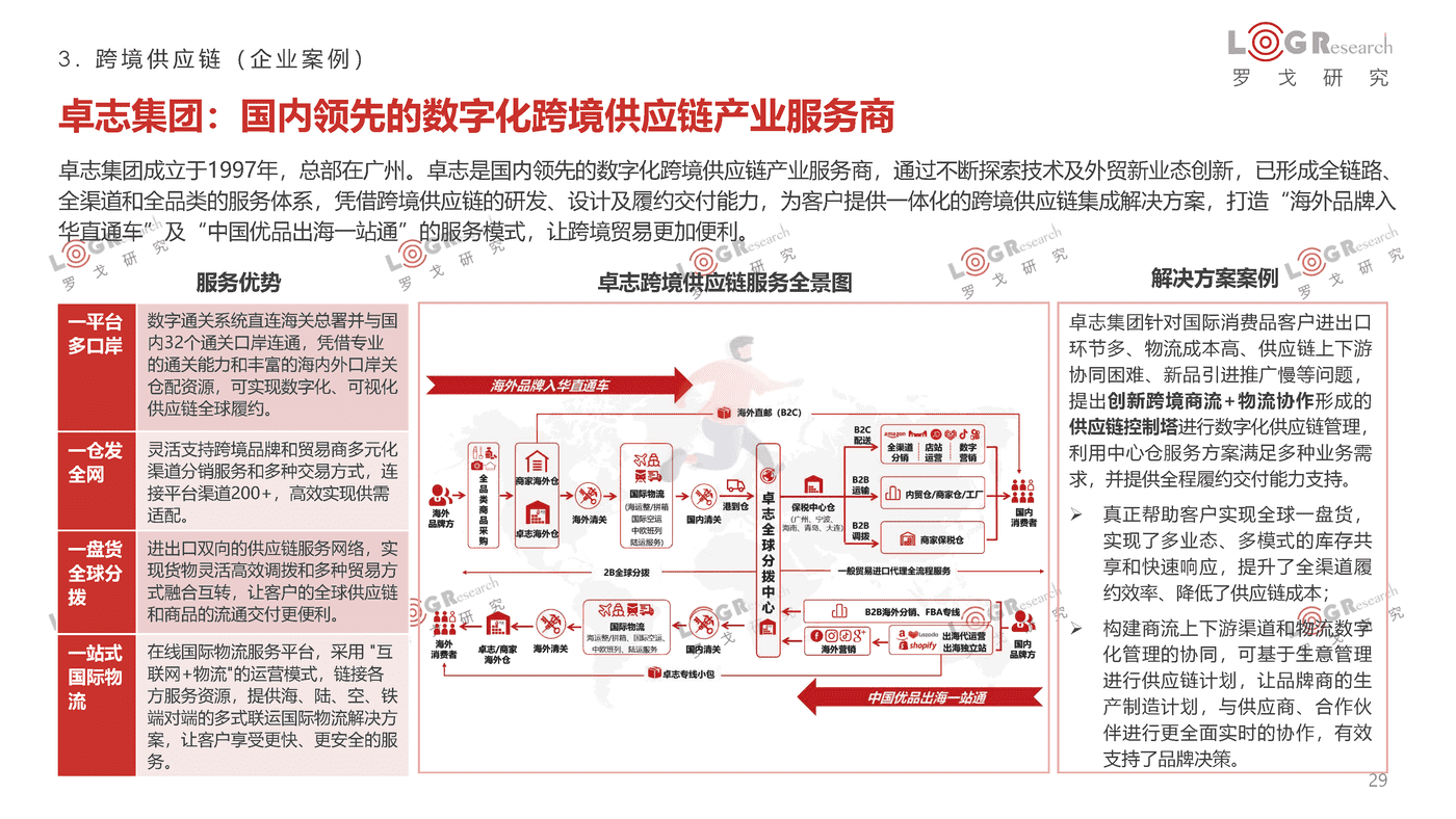罗戈研究-2021-2022罗戈物流行业年报 (29).png