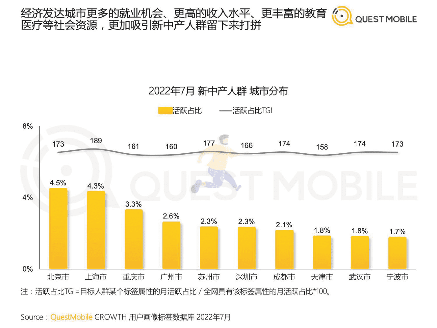 QuestMobile：2022新中产人群洞察报告 (8).png