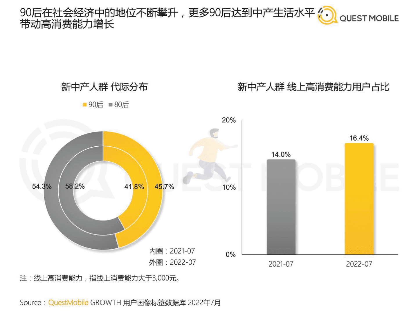 QuestMobile：2022新中产人群洞察报告 (7).png
