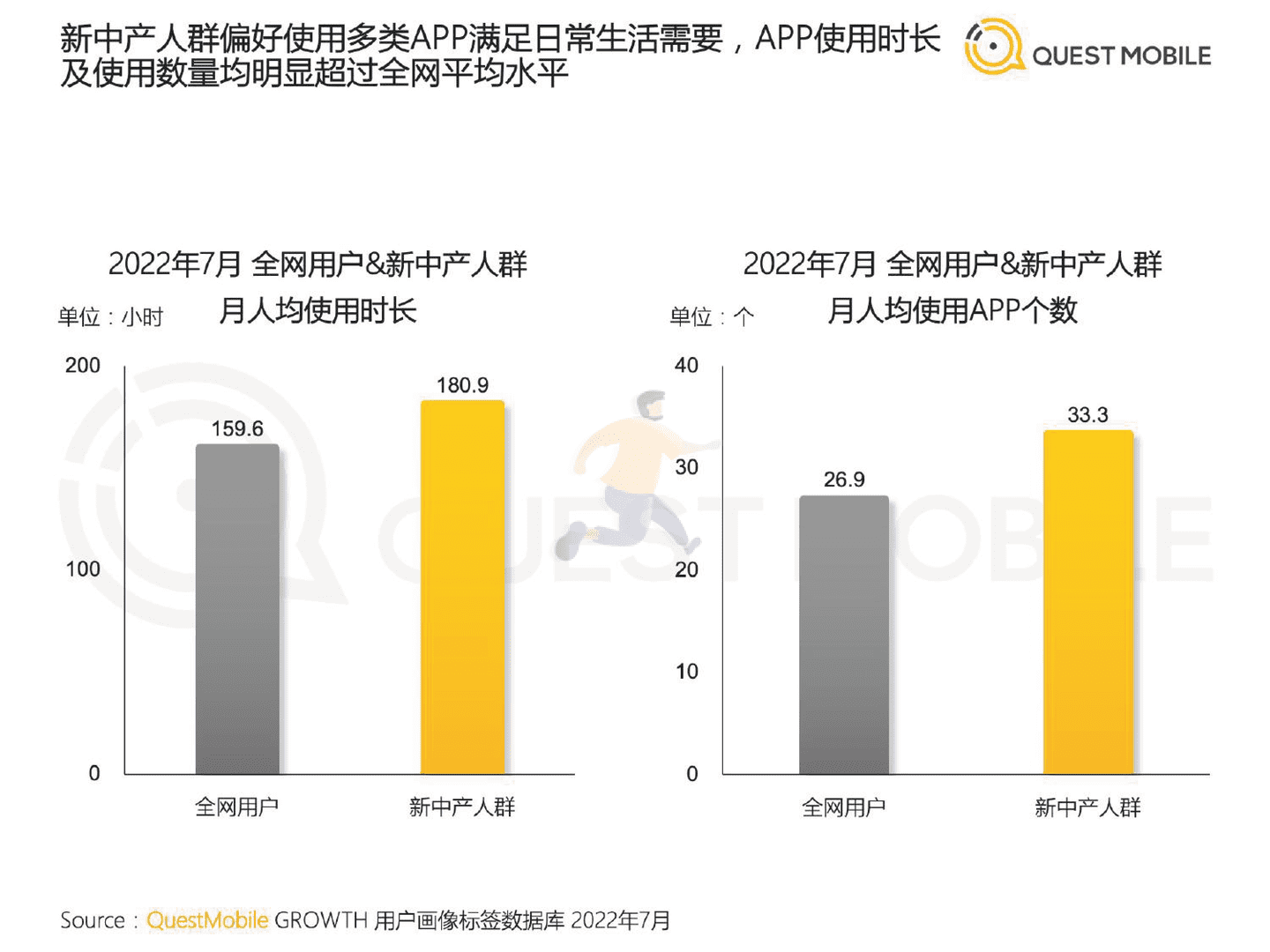 QuestMobile：2022新中产人群洞察报告 (6).png