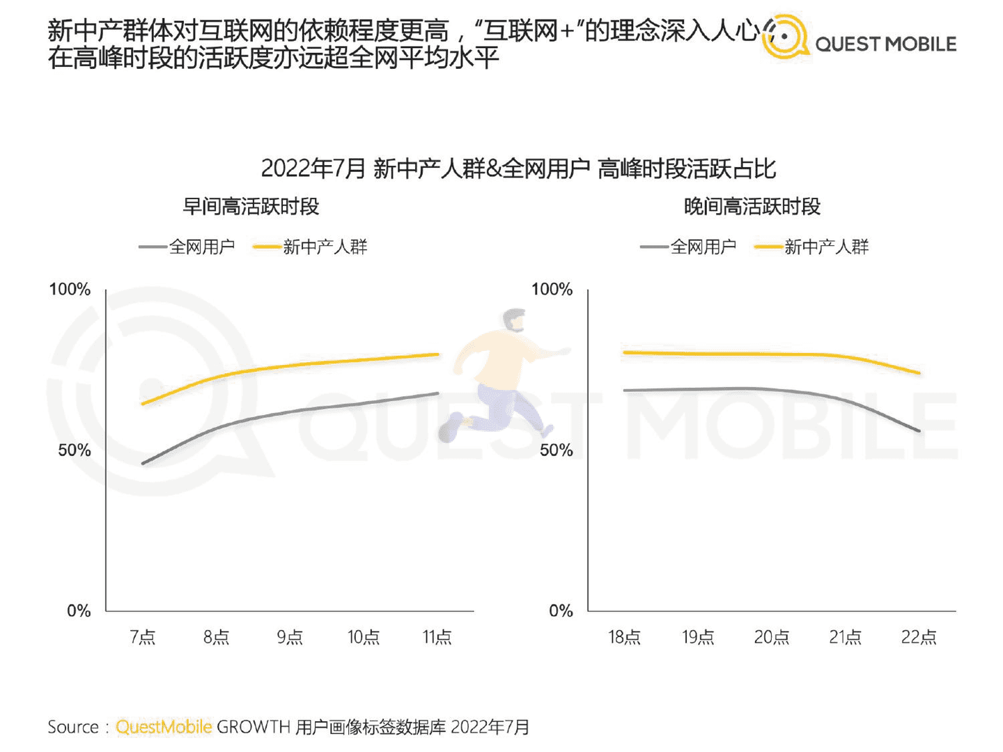QuestMobile：2022新中产人群洞察报告 (10).png