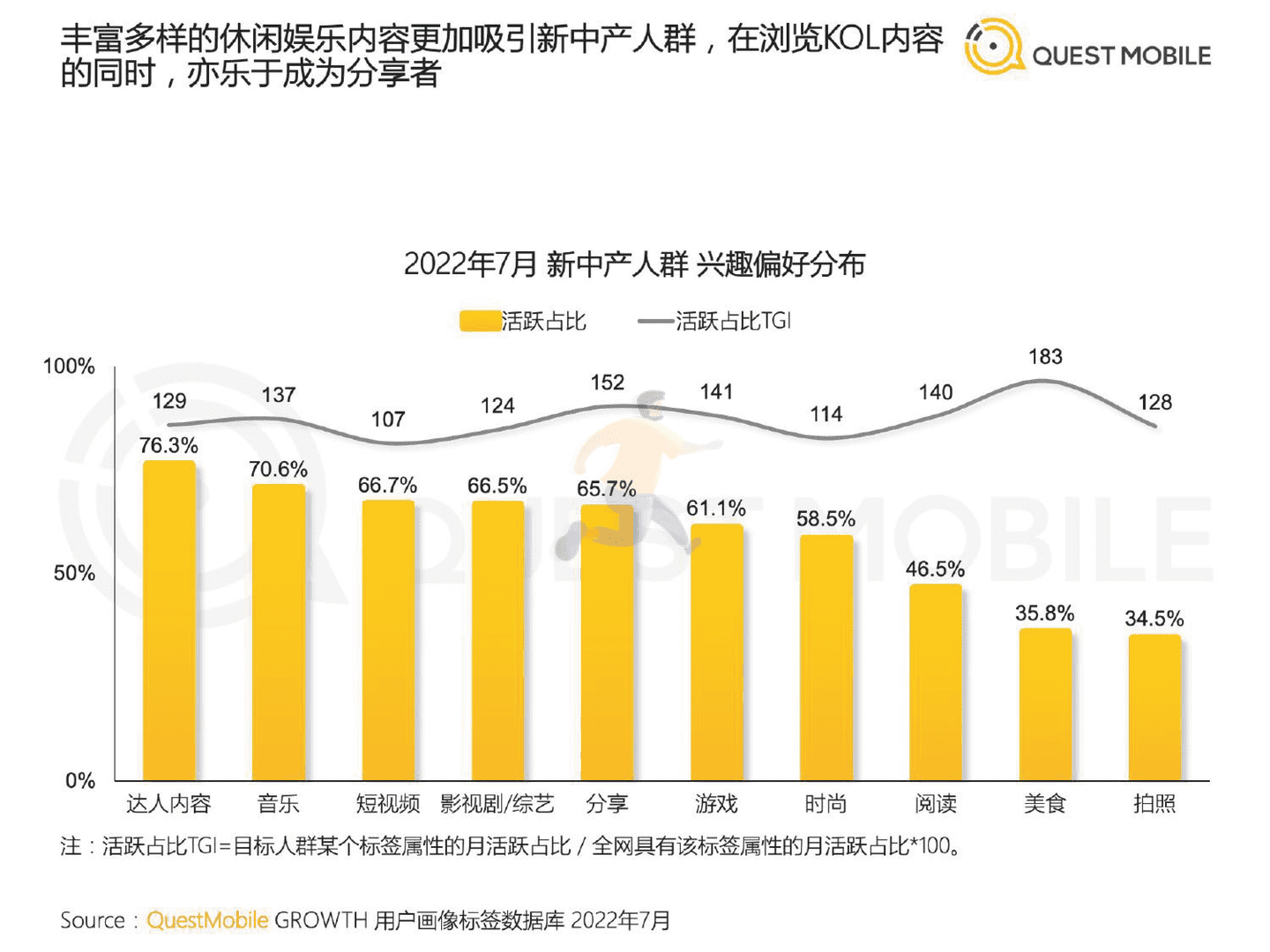 QuestMobile：2022新中产人群洞察报告 (11).png