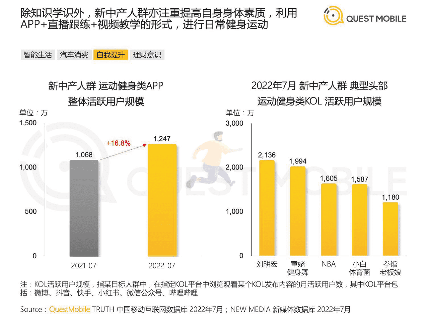 QuestMobile：2022新中产人群洞察报告 (22).png