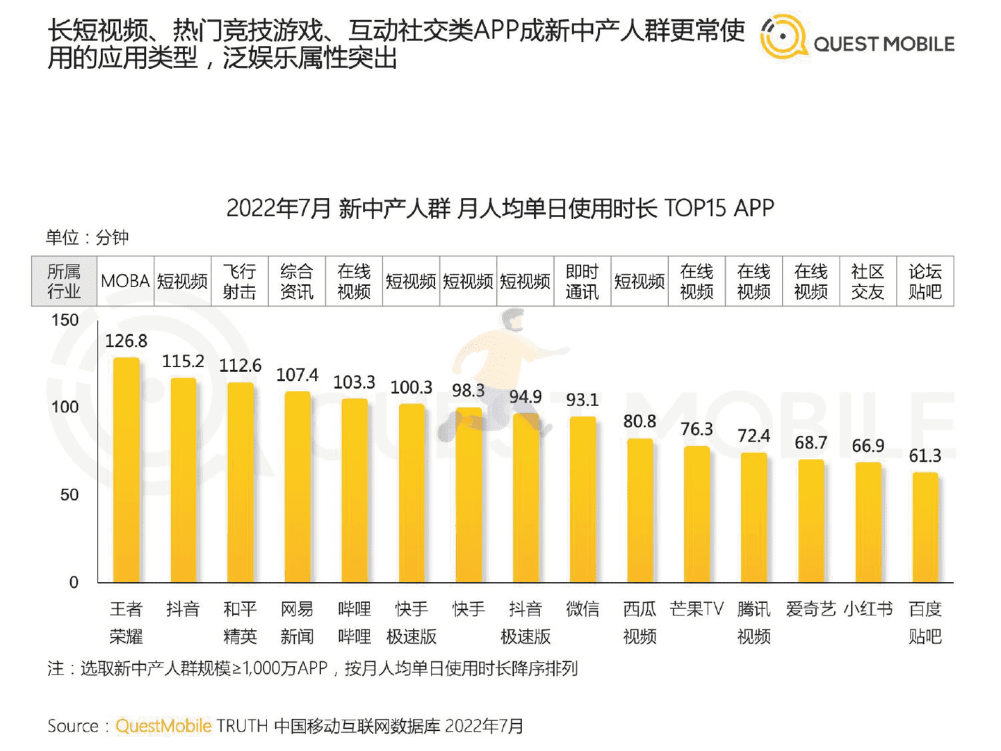 QuestMobile：2022新中产人群洞察报告 (12).png