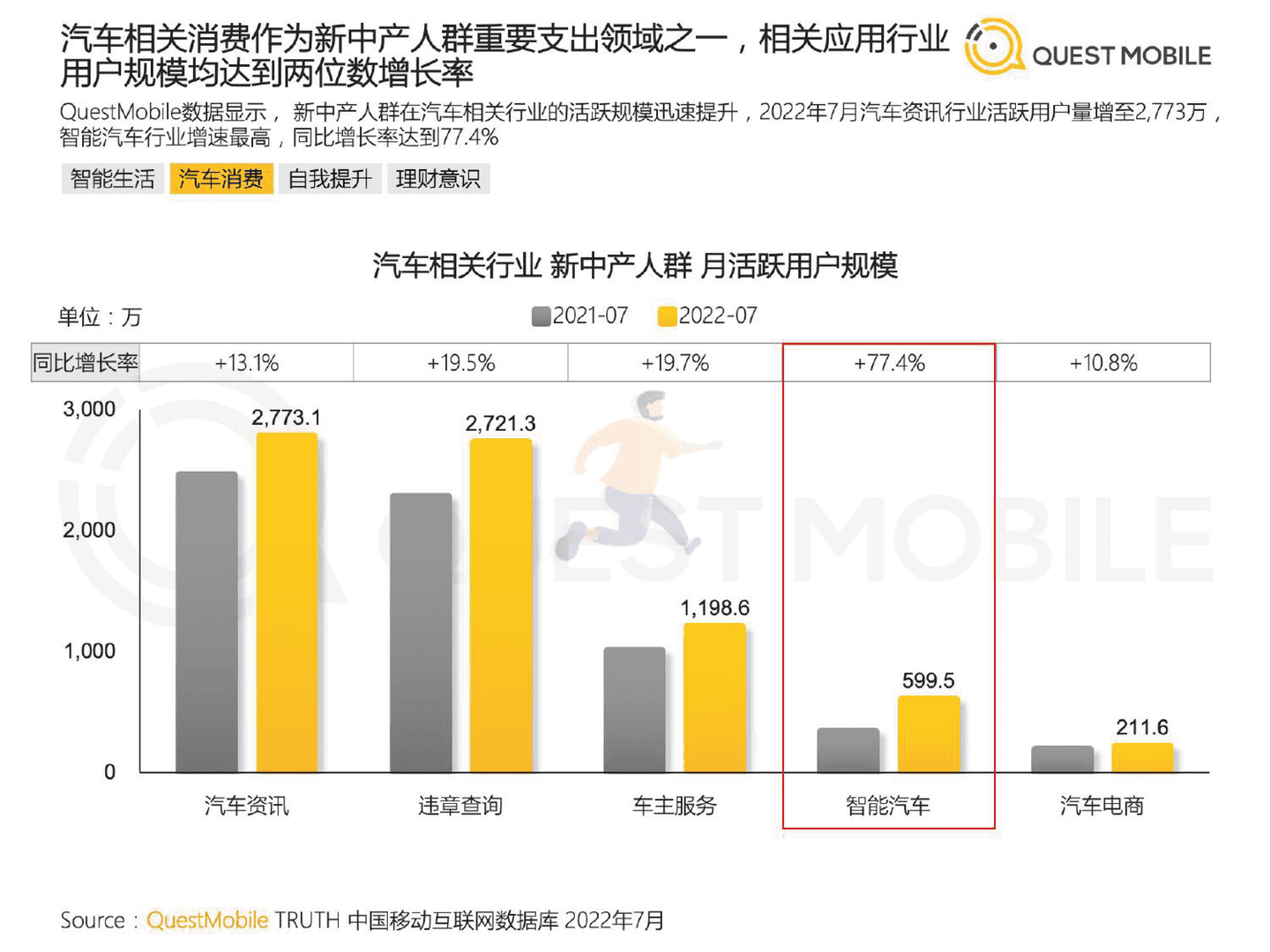 QuestMobile：2022新中产人群洞察报告 (18).png