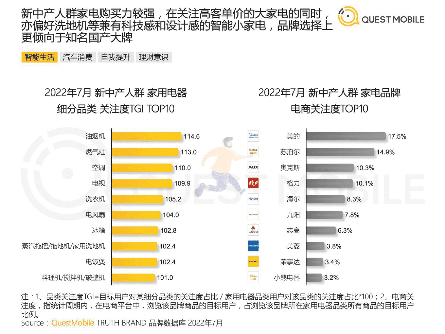 QuestMobile：2022新中产人群洞察报告 (17).png