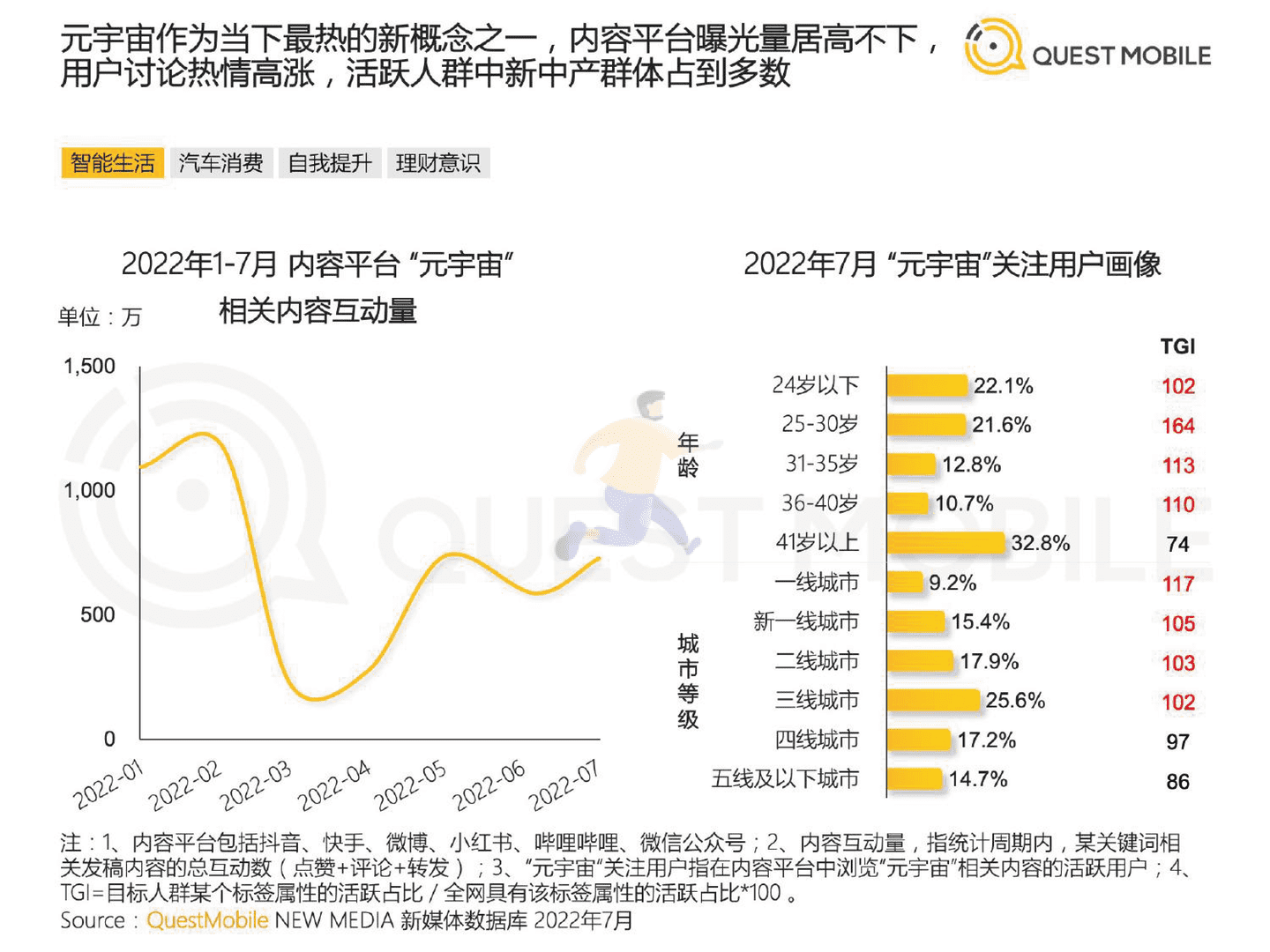 QuestMobile：2022新中产人群洞察报告 (16).png