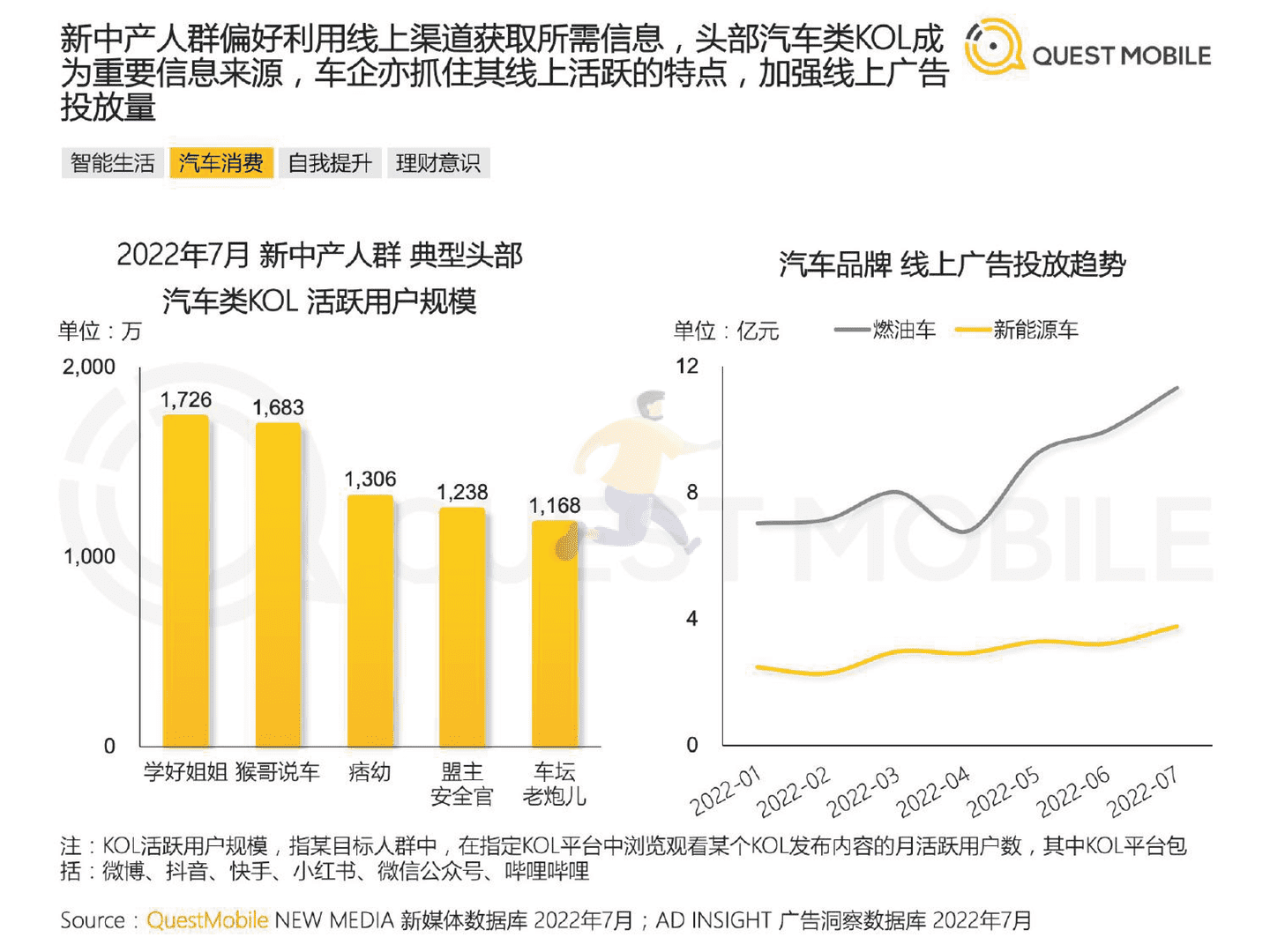 QuestMobile：2022新中产人群洞察报告 (20).png