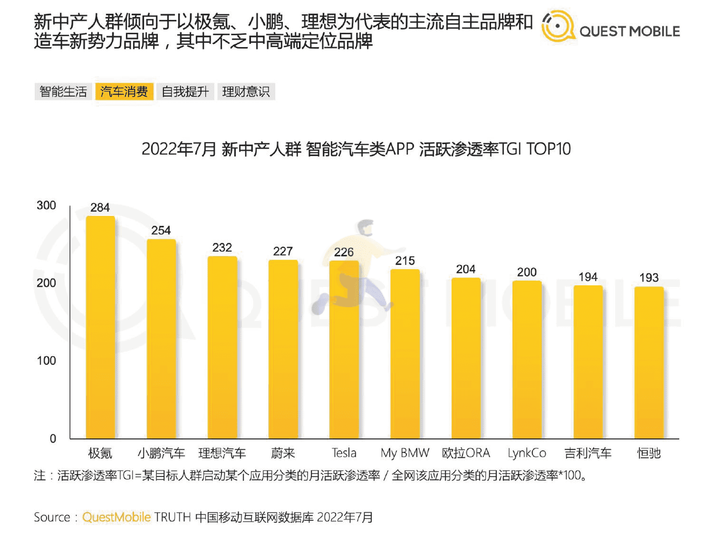 QuestMobile：2022新中产人群洞察报告 (19).png