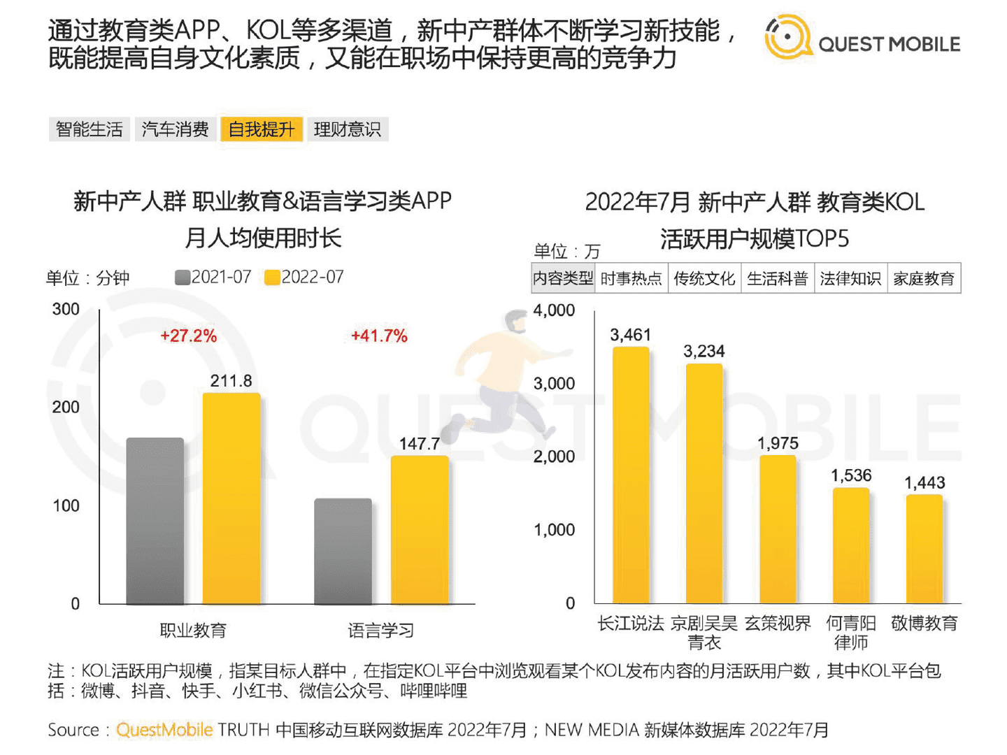 QuestMobile：2022新中产人群洞察报告 (21).png