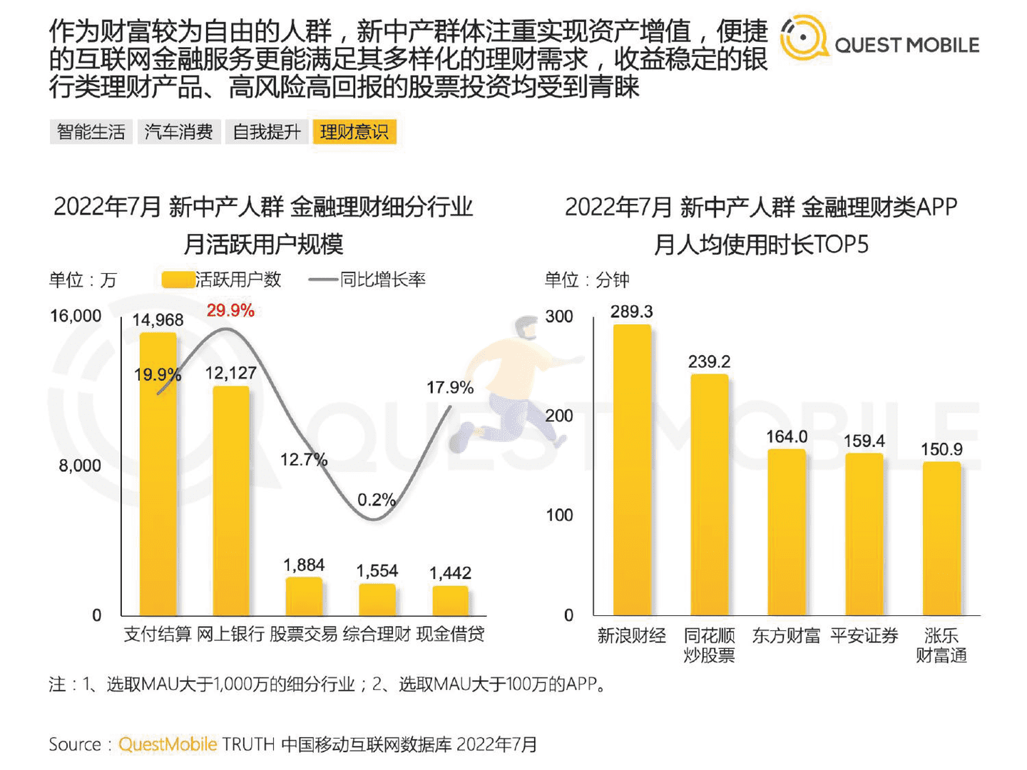 QuestMobile：2022新中产人群洞察报告 (24).png