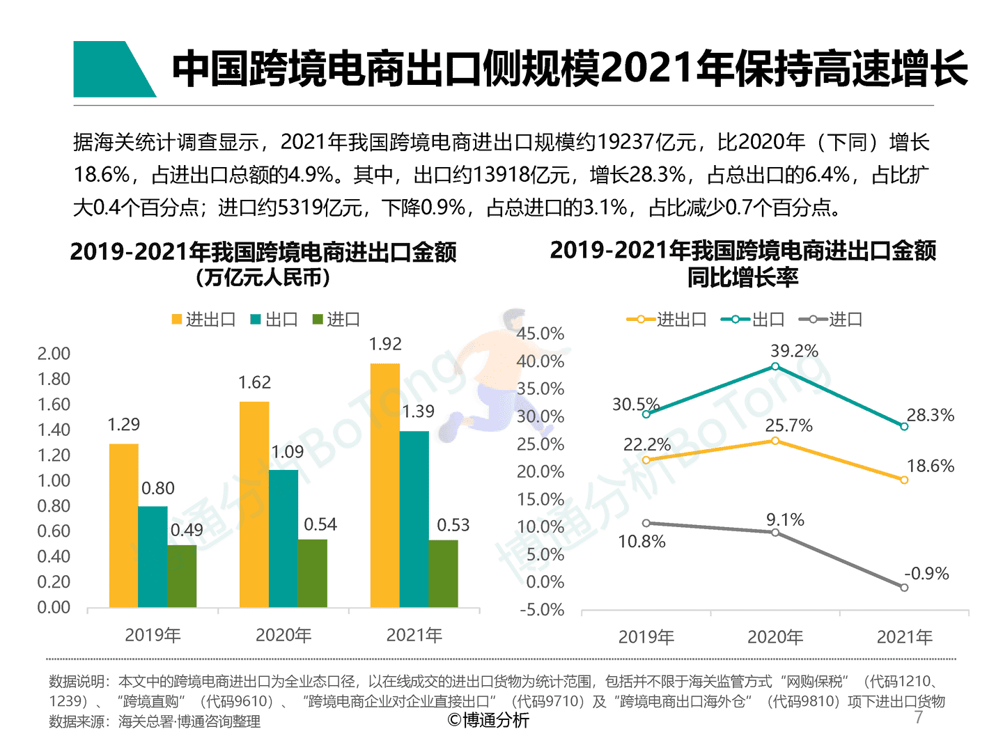 博通分析-B2C支付市场规模高速增长-非银跨境支付行业专题分析2022 (7).png