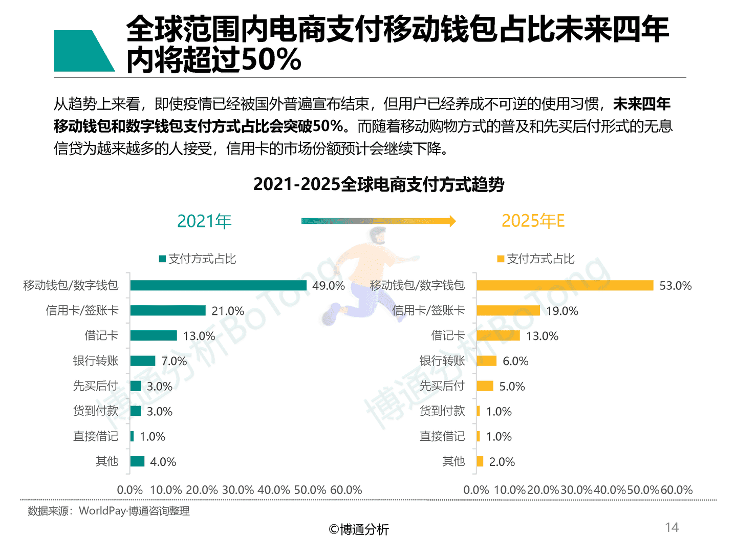 博通分析-B2C支付市场规模高速增长-非银跨境支付行业专题分析2022 (14).png