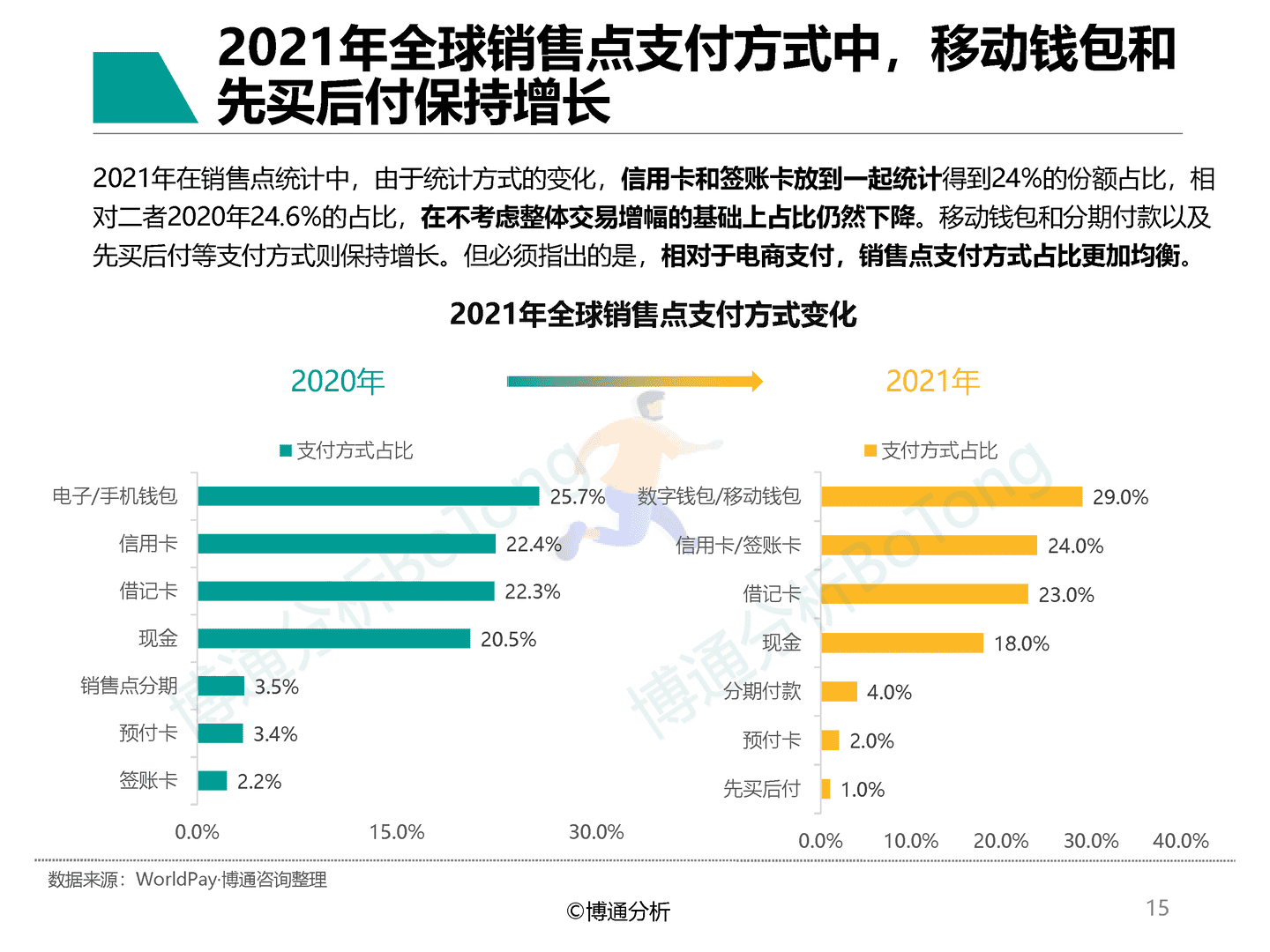 博通分析-B2C支付市场规模高速增长-非银跨境支付行业专题分析2022 (15).png