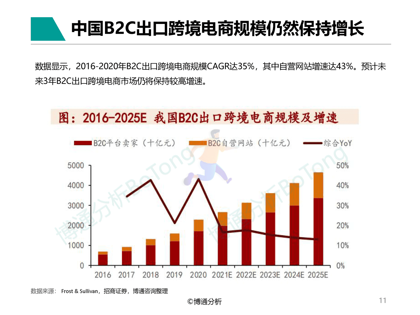 博通分析-B2C支付市场规模高速增长-非银跨境支付行业专题分析2022 (11).png