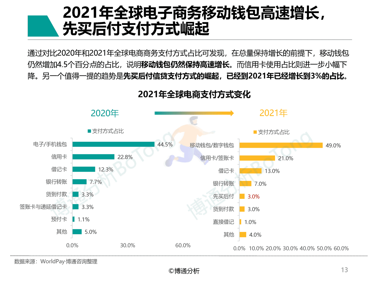 博通分析-B2C支付市场规模高速增长-非银跨境支付行业专题分析2022 (13).png