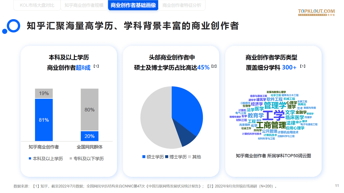 知乎商业创作者价值研究-克劳锐 (11).png