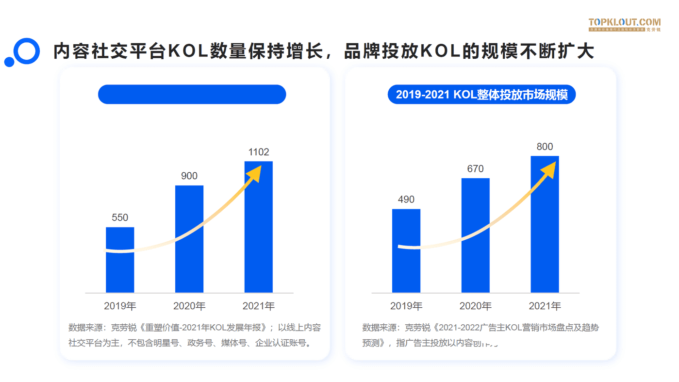 知乎商业创作者价值研究-克劳锐 (7).png