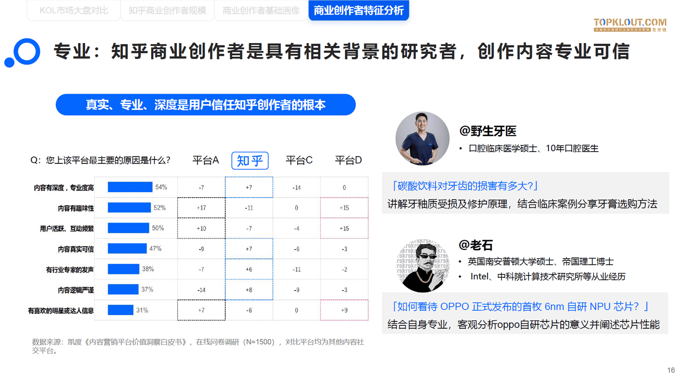 知乎商业创作者价值研究-克劳锐 (16).png
