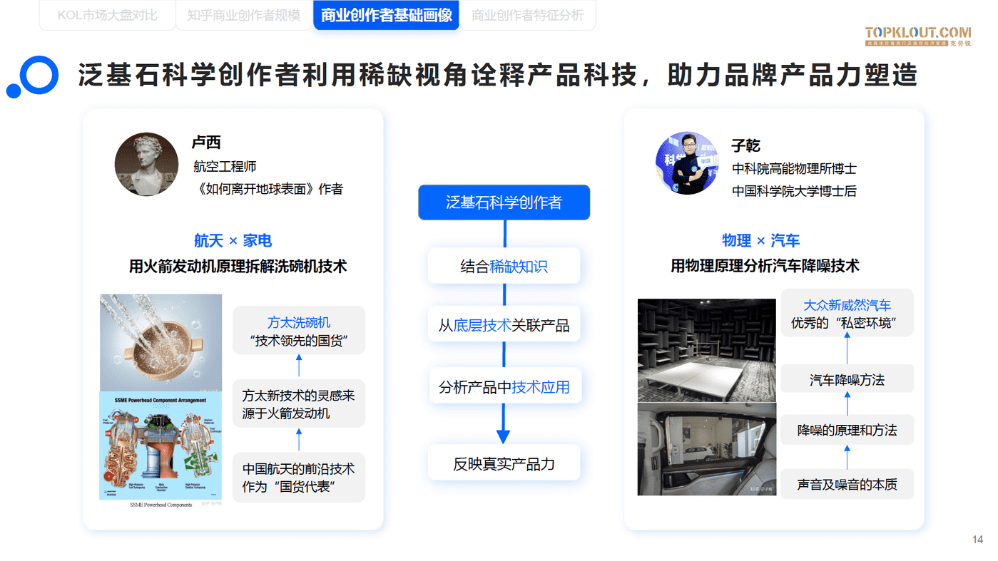 知乎商业创作者价值研究-克劳锐 (14).png