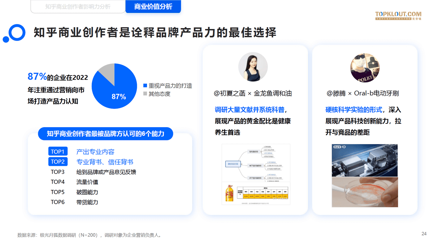 知乎商业创作者价值研究-克劳锐 (24).png