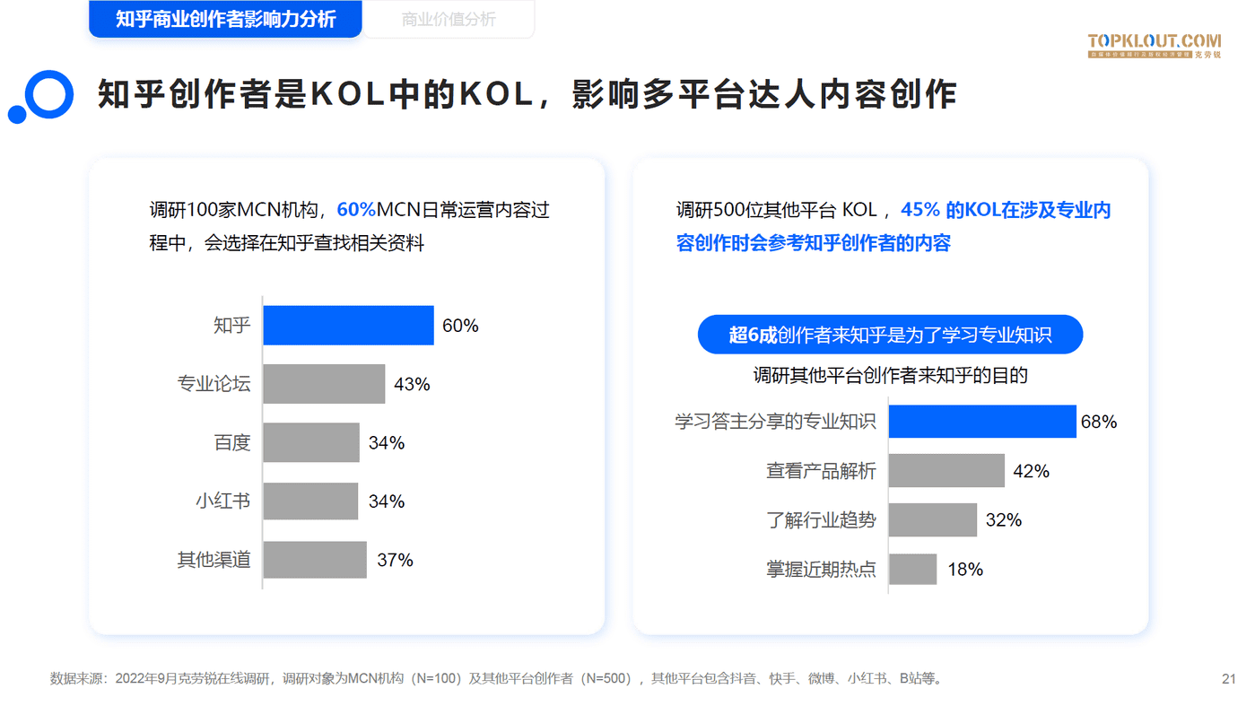 知乎商业创作者价值研究-克劳锐 (21).png