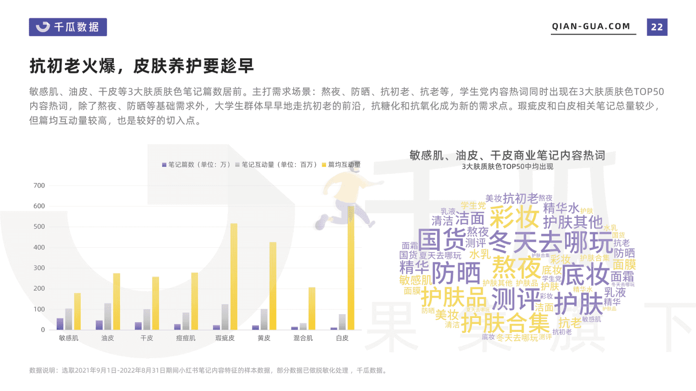 2022小红书笔记内容特征分析报告-千瓜数据 (22).png