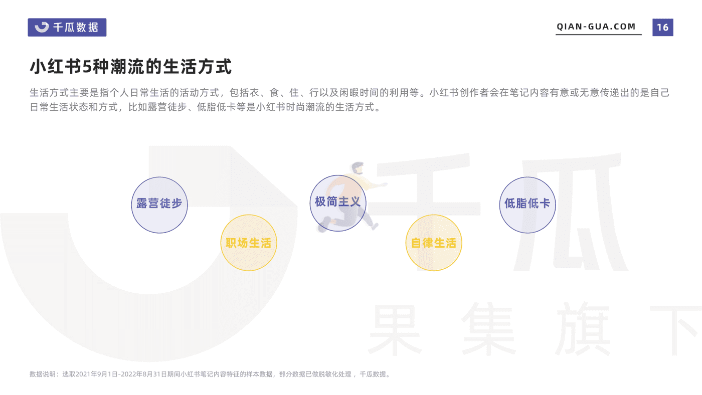 2022小红书笔记内容特征分析报告-千瓜数据 (16).png
