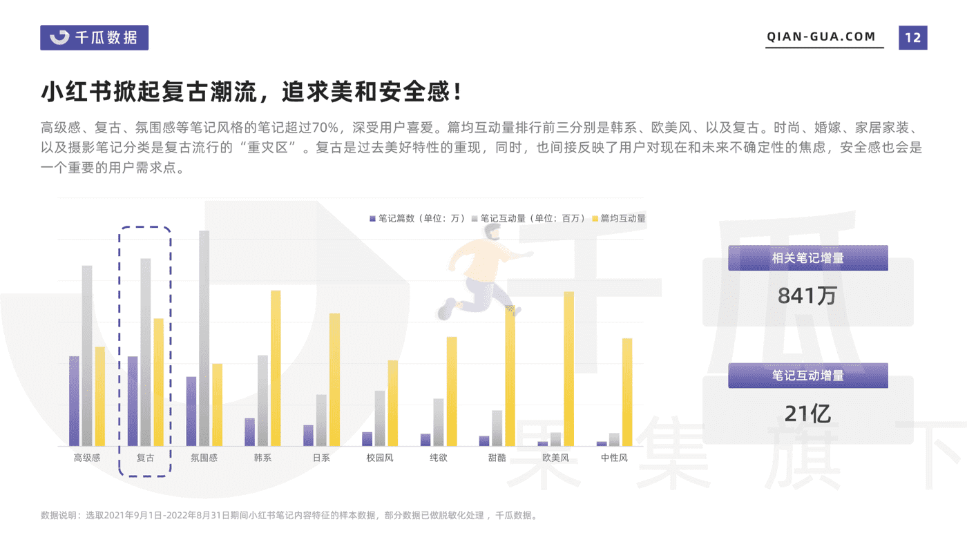 2022小红书笔记内容特征分析报告-千瓜数据 (12).png