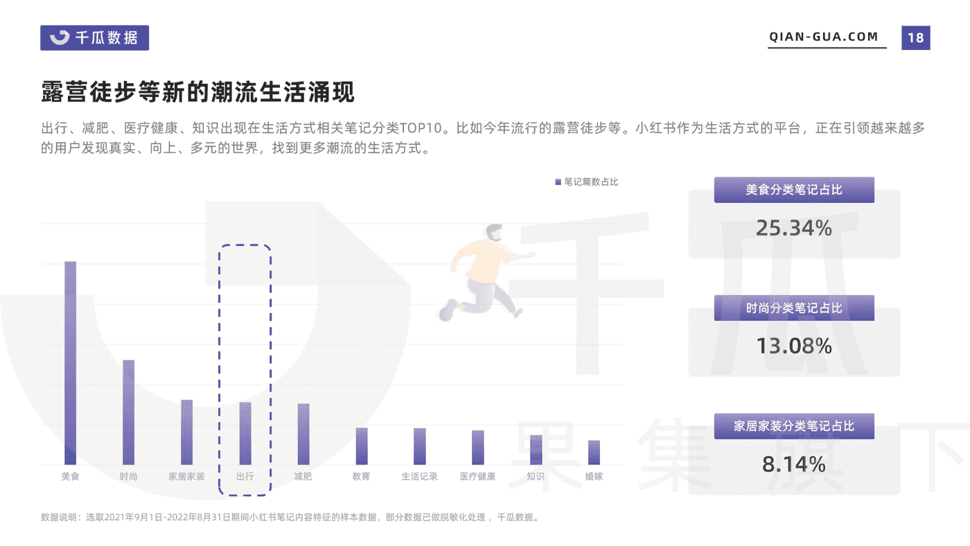 2022小红书笔记内容特征分析报告-千瓜数据 (18).png