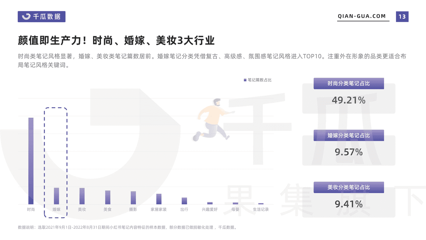 2022小红书笔记内容特征分析报告-千瓜数据 (13).png