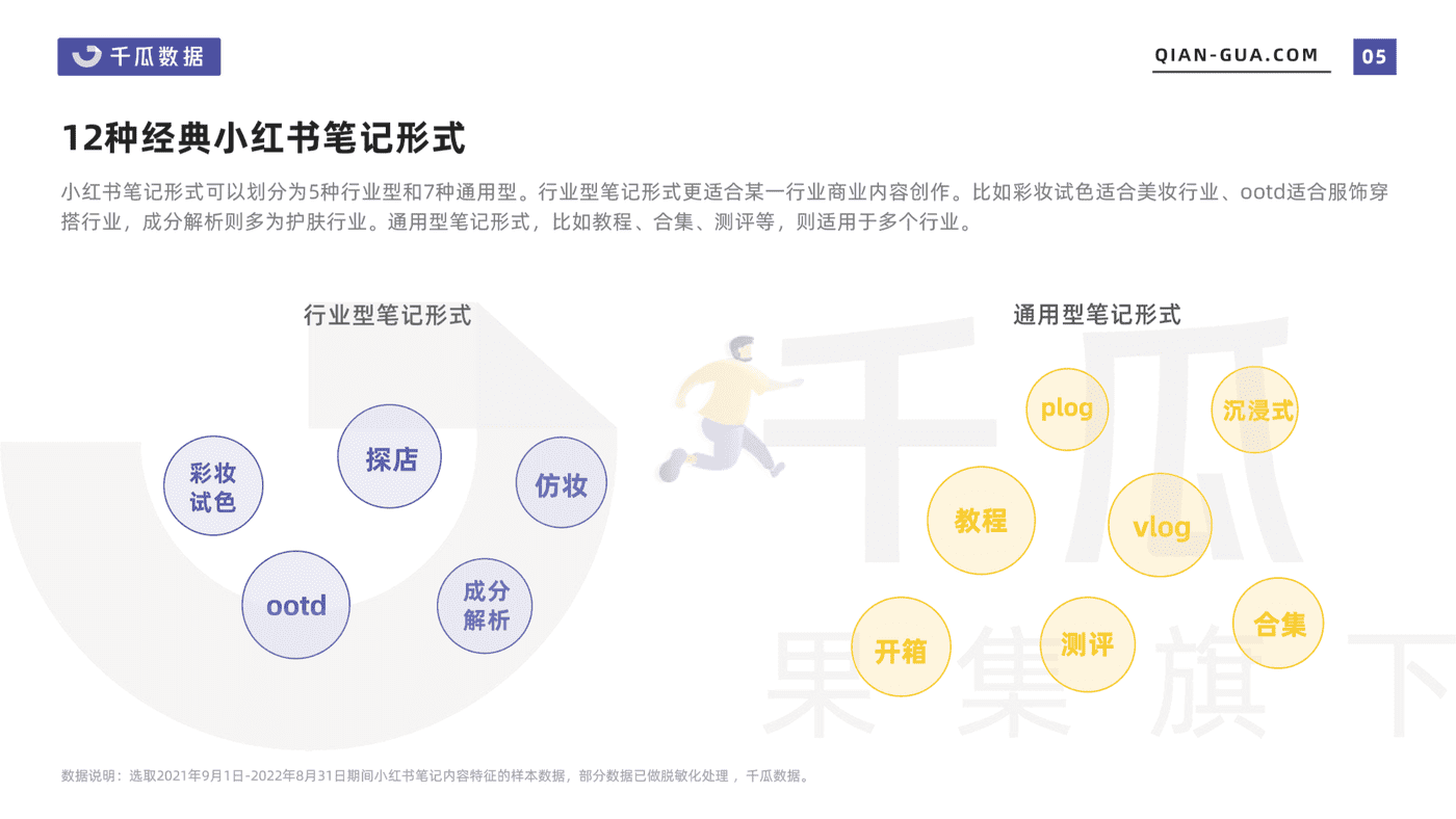 2022小红书笔记内容特征分析报告-千瓜数据 (5).png