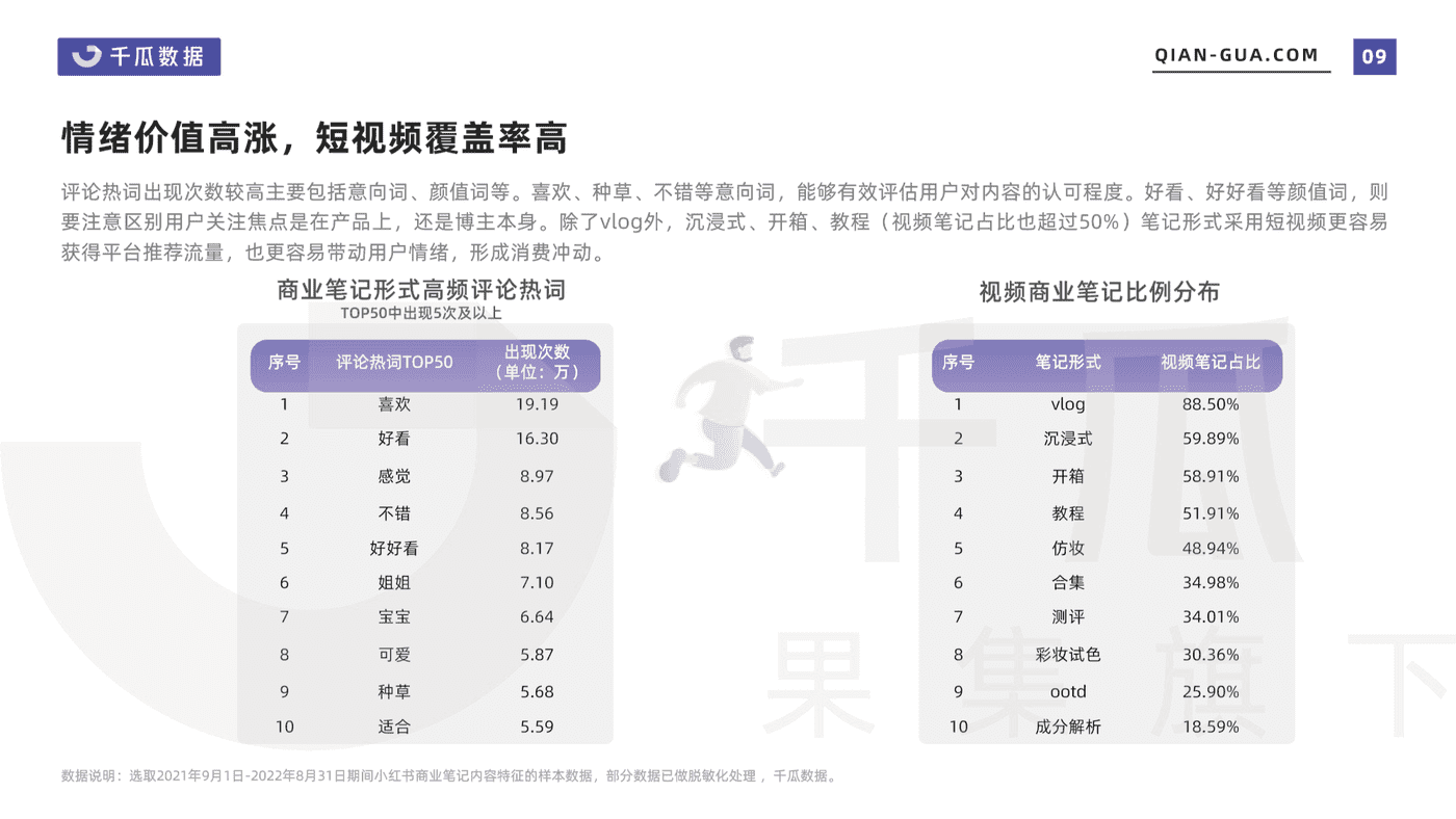 2022小红书笔记内容特征分析报告-千瓜数据 (9).png
