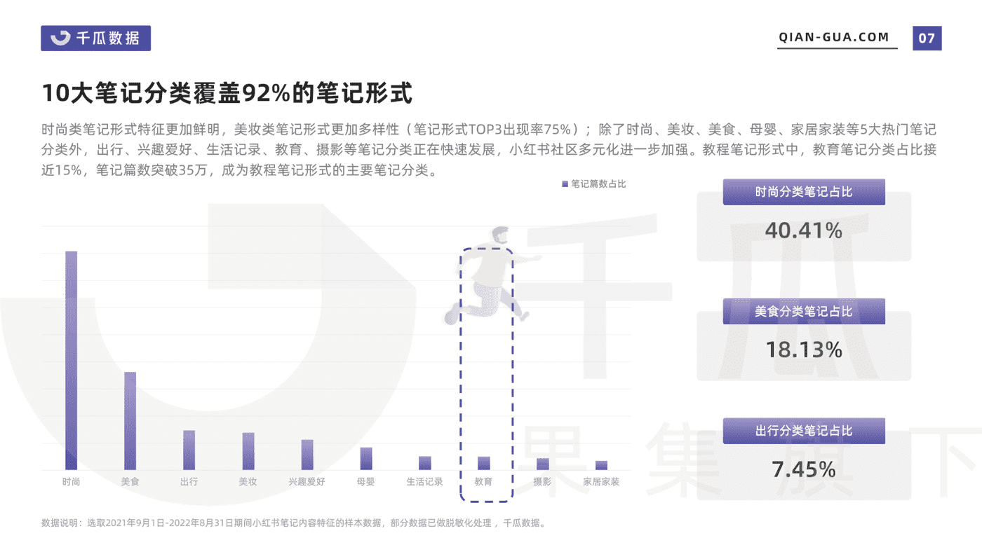 2022小红书笔记内容特征分析报告-千瓜数据 (7).png