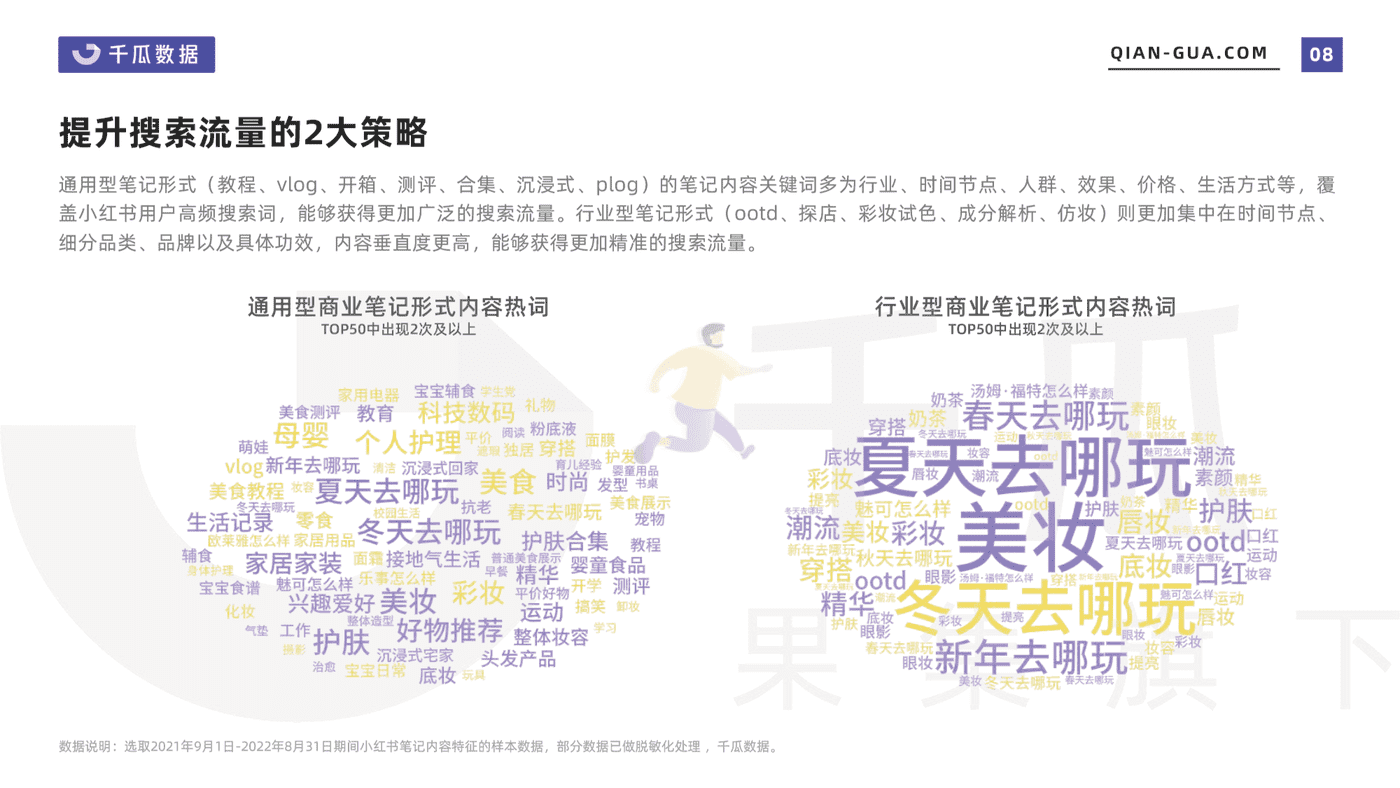 2022小红书笔记内容特征分析报告-千瓜数据 (8).png