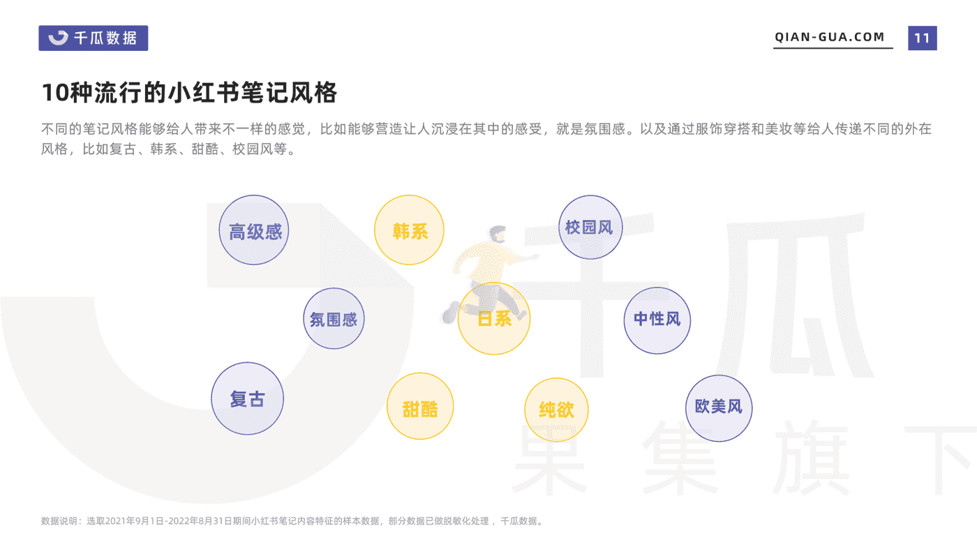 2022小红书笔记内容特征分析报告-千瓜数据 (11).png