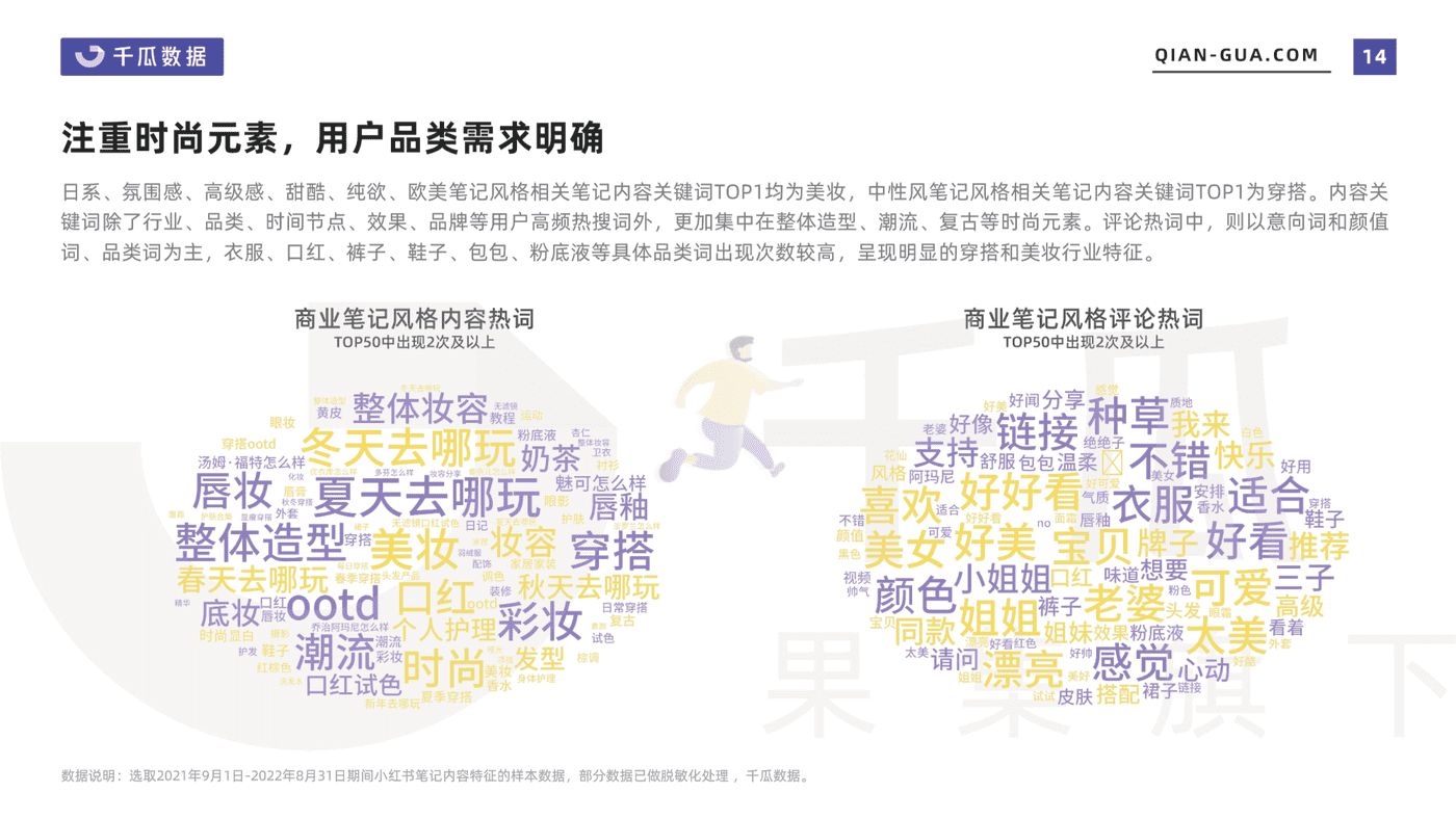 2022小红书笔记内容特征分析报告-千瓜数据 (14).png