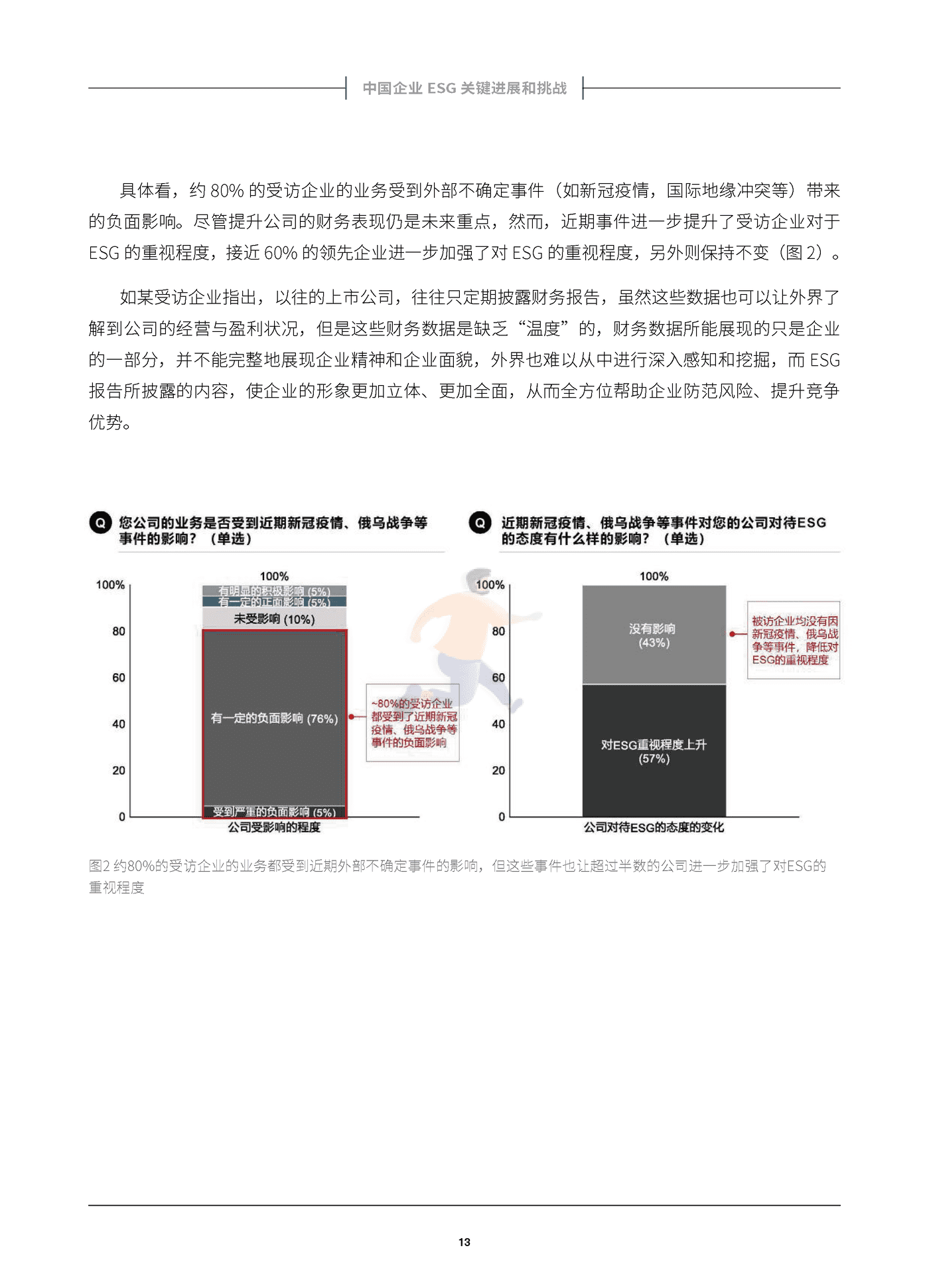 中国企业ESG战略与实践白皮书-贝恩&哈佛商业评论 (14).png