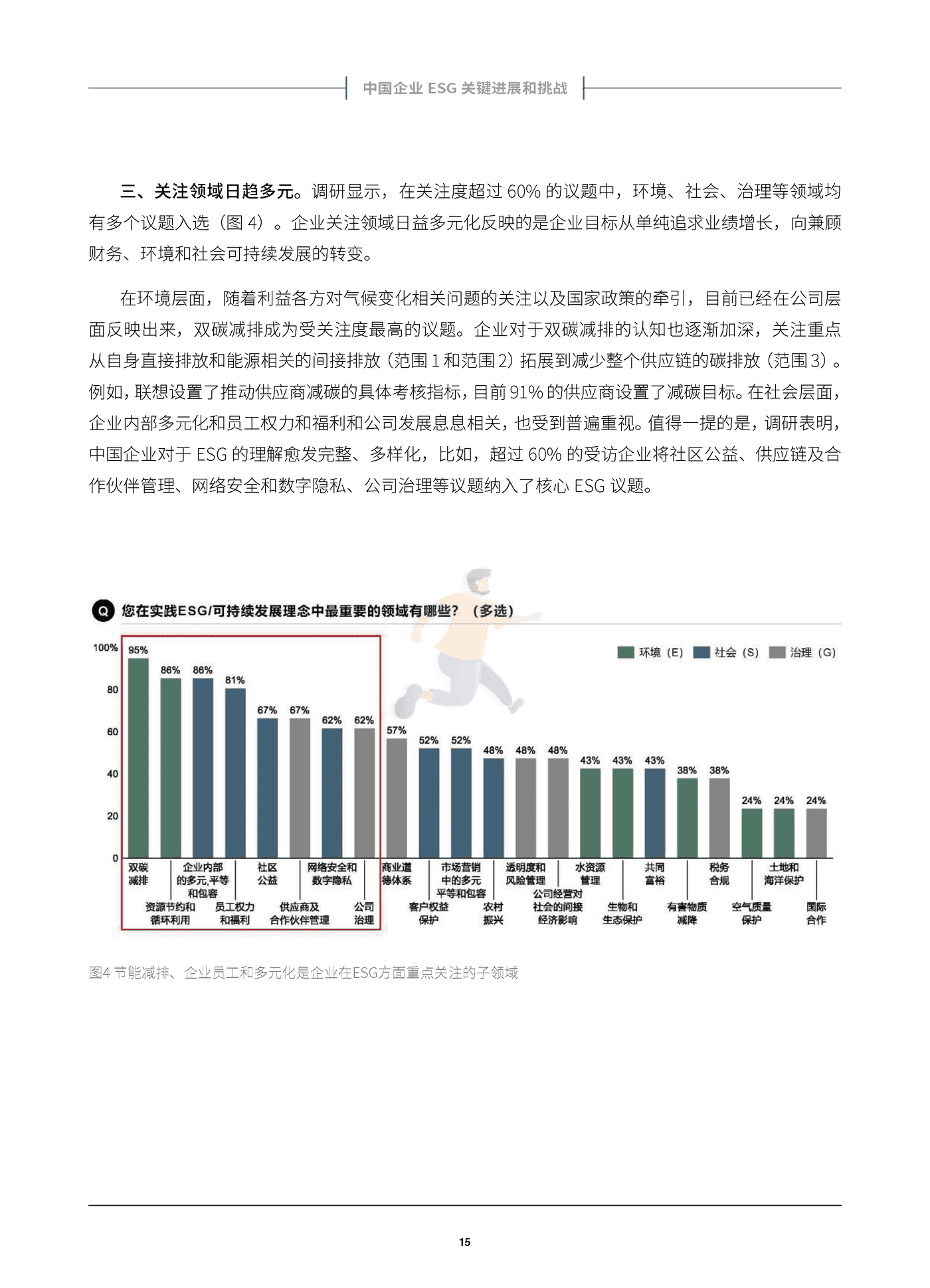 中国企业ESG战略与实践白皮书-贝恩&哈佛商业评论 (16).png