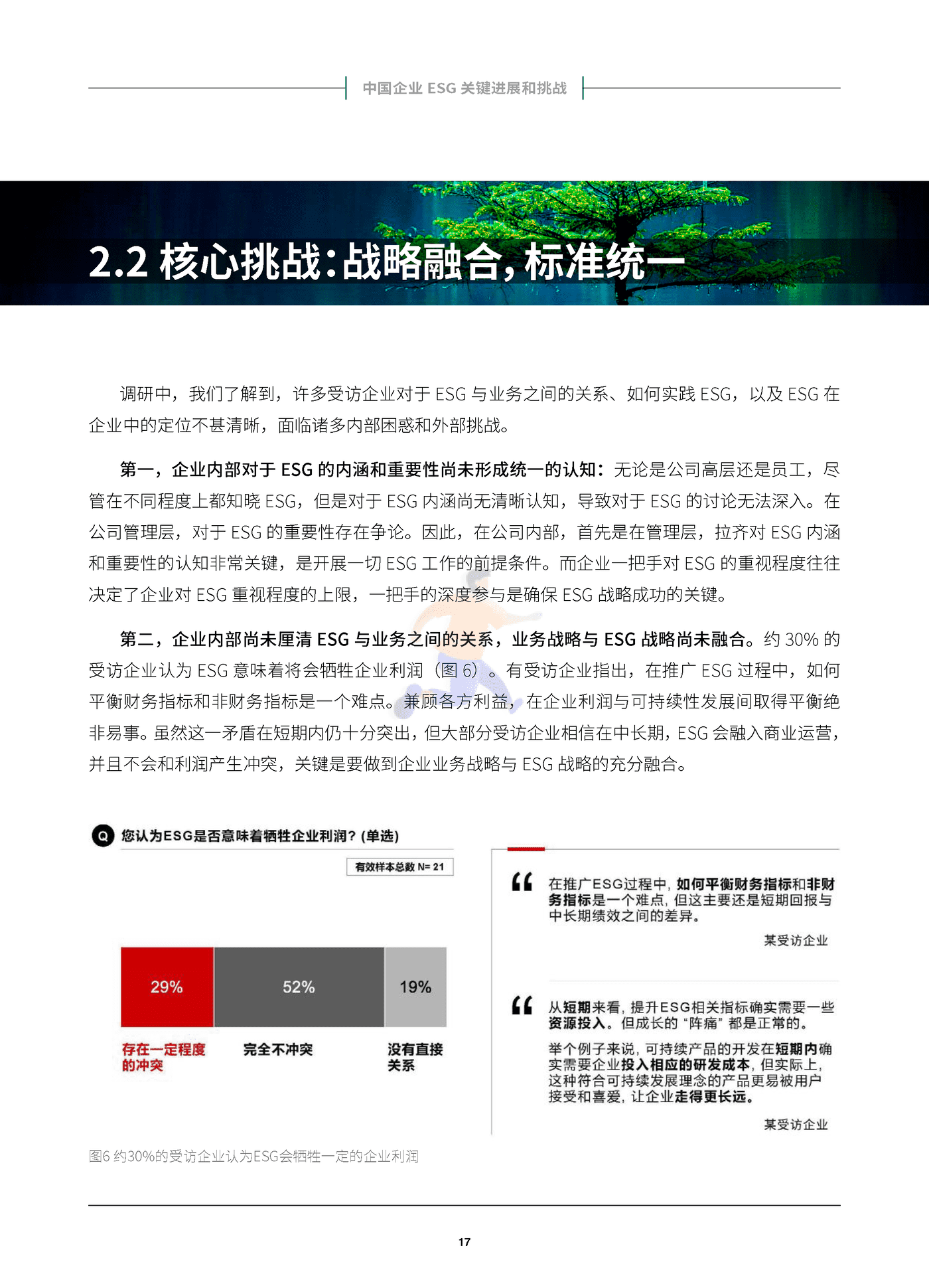中国企业ESG战略与实践白皮书-贝恩&哈佛商业评论 (18).png