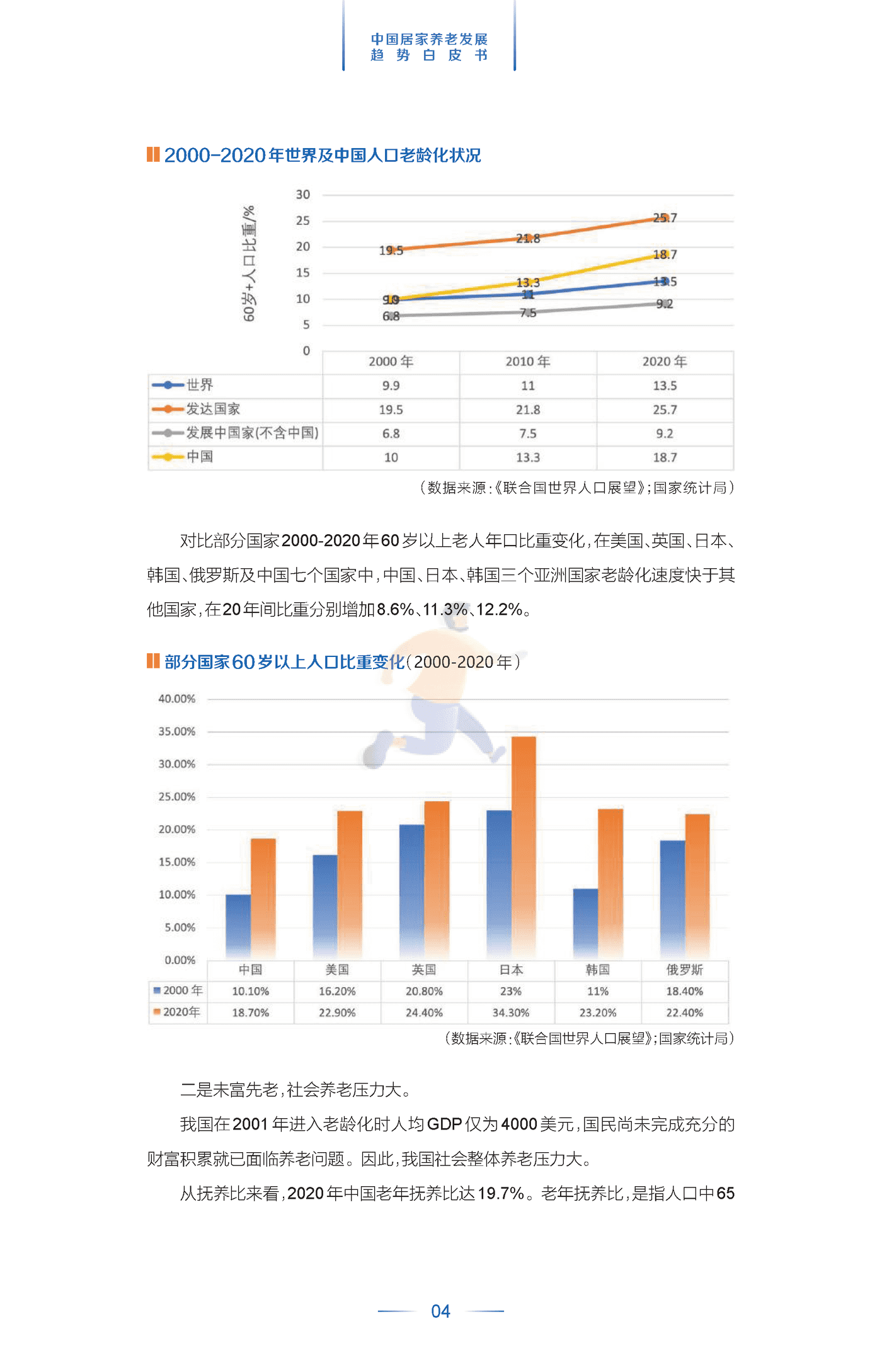 中国居家养老发展趋势白皮书 (7).png