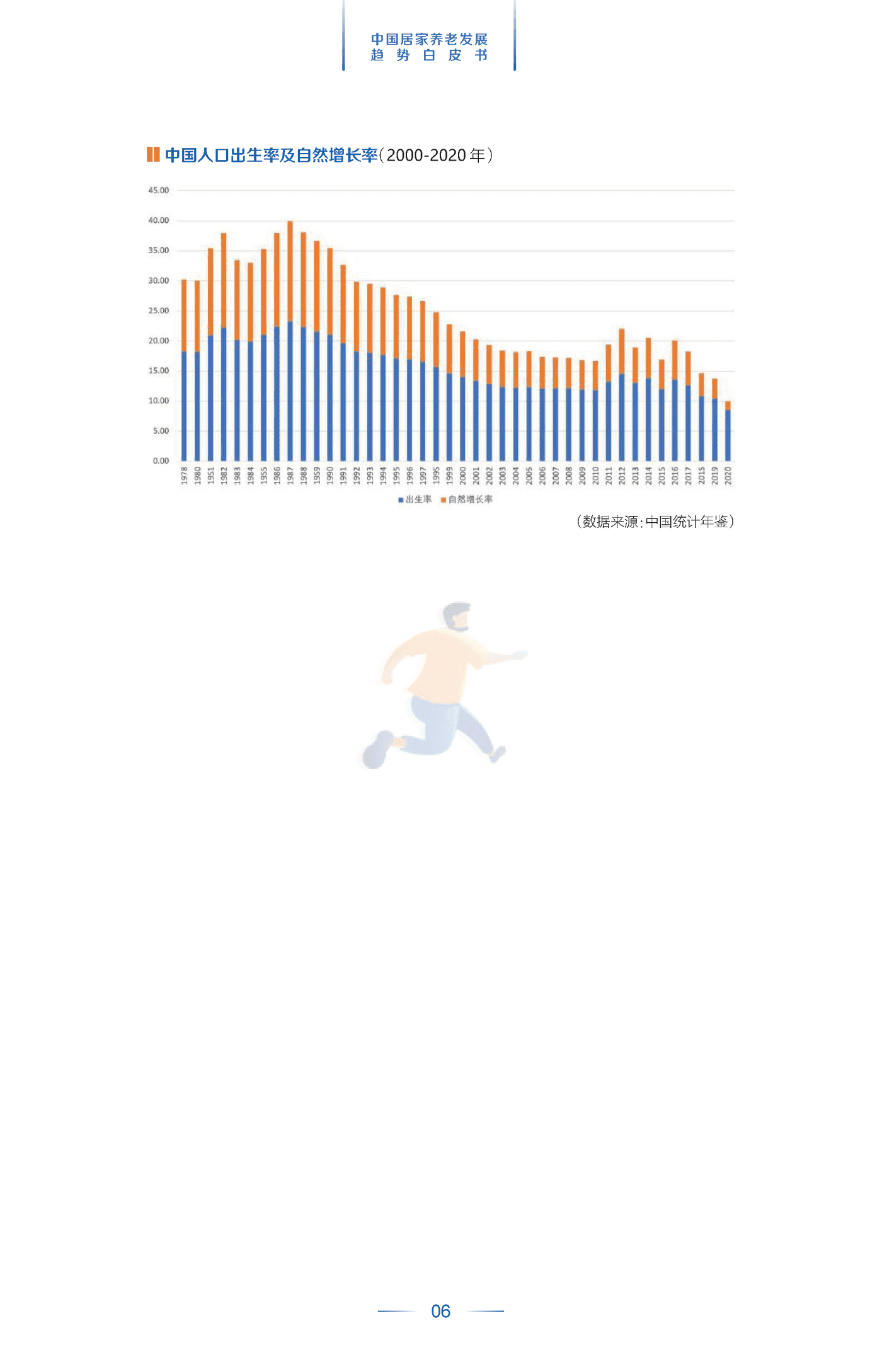 中国居家养老发展趋势白皮书 (9).png