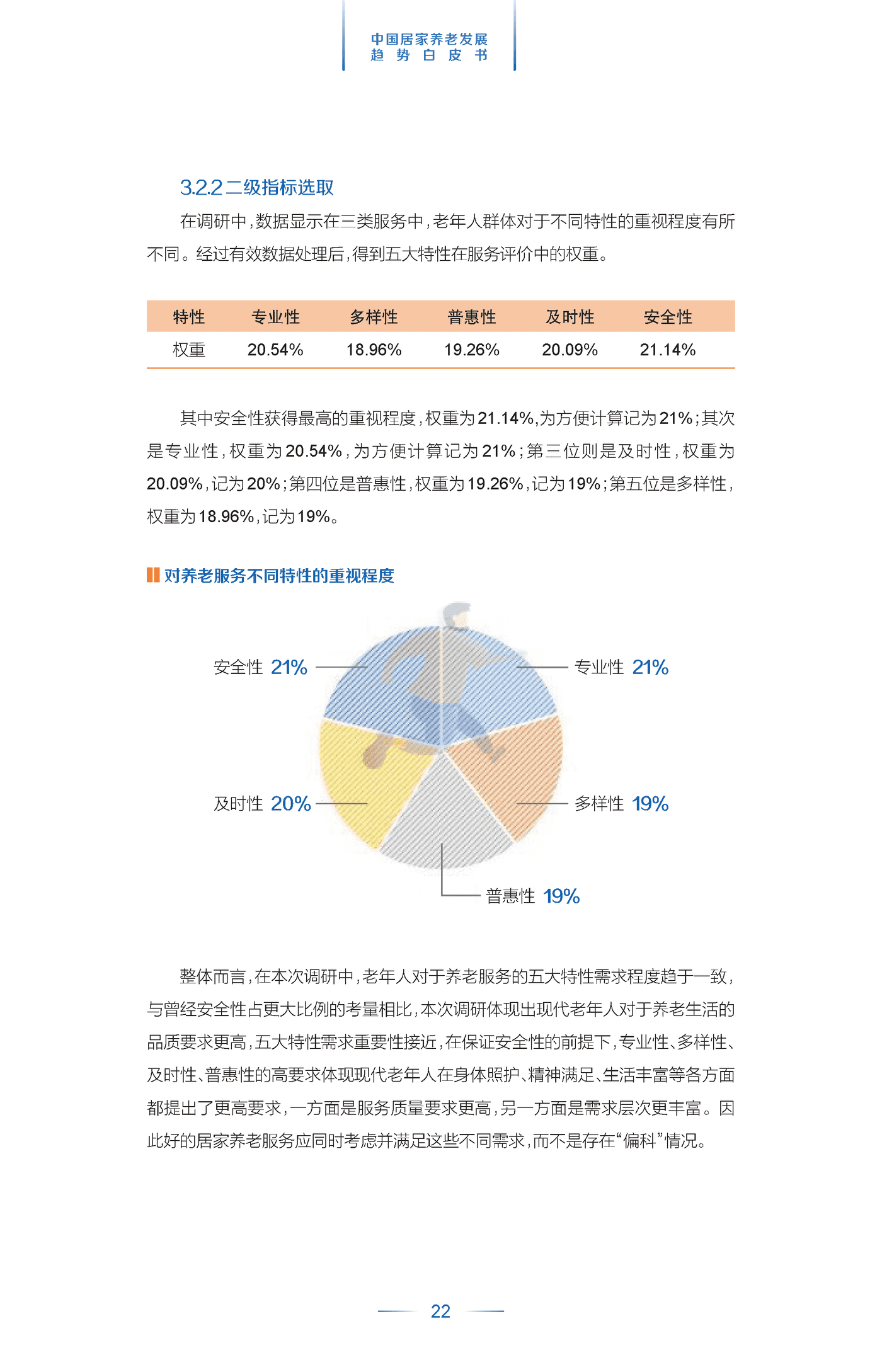 中国居家养老发展趋势白皮书 (25).png