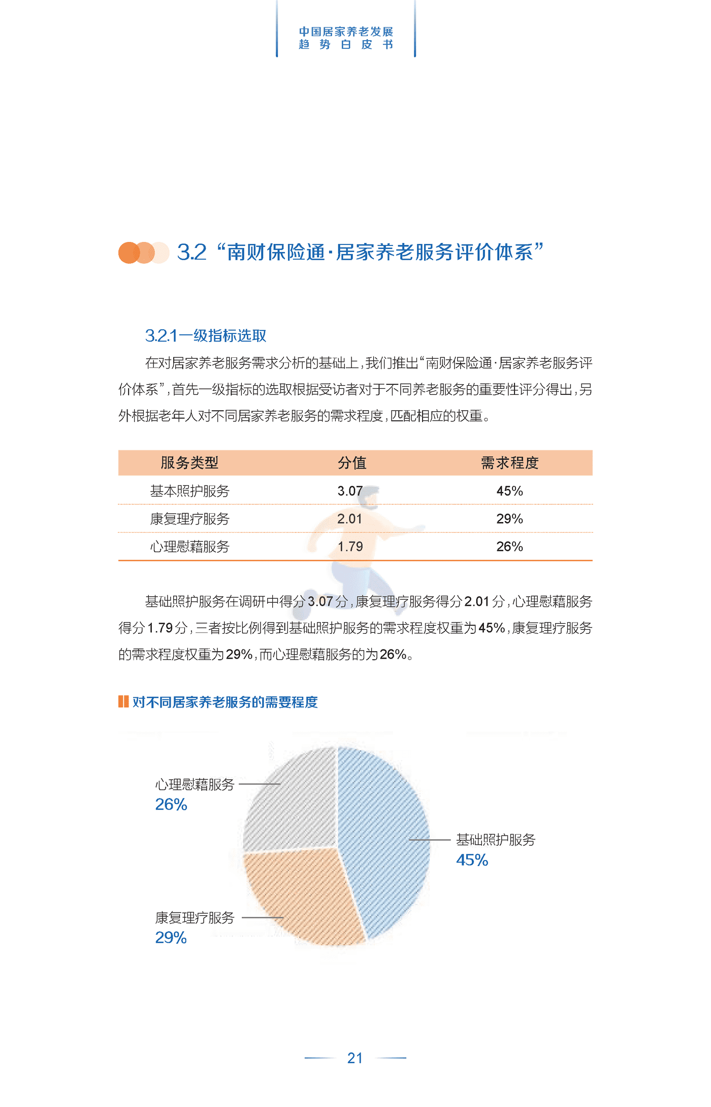 中国居家养老发展趋势白皮书 (24).png