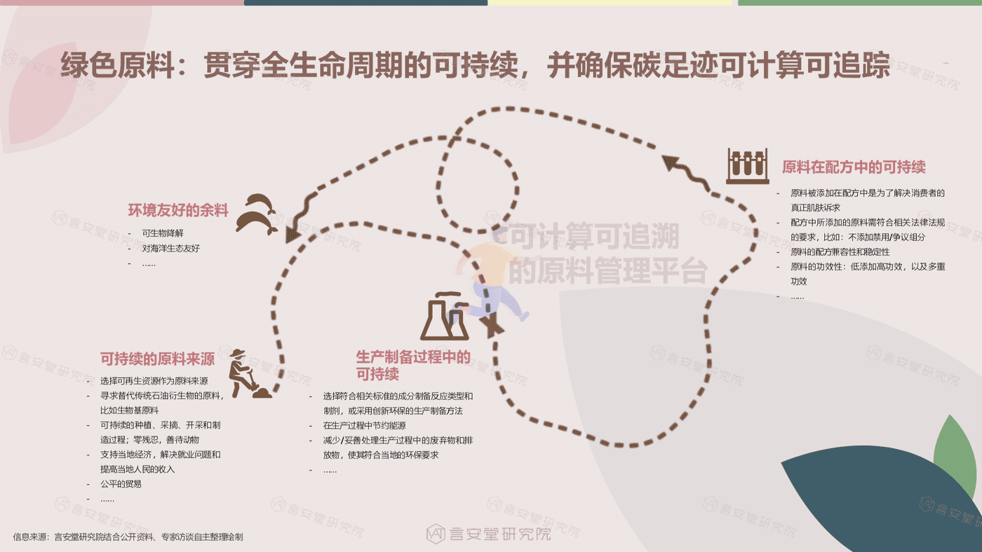 绿色、纯净美妆市场趋势和消费者调研-言安堂 (11).png